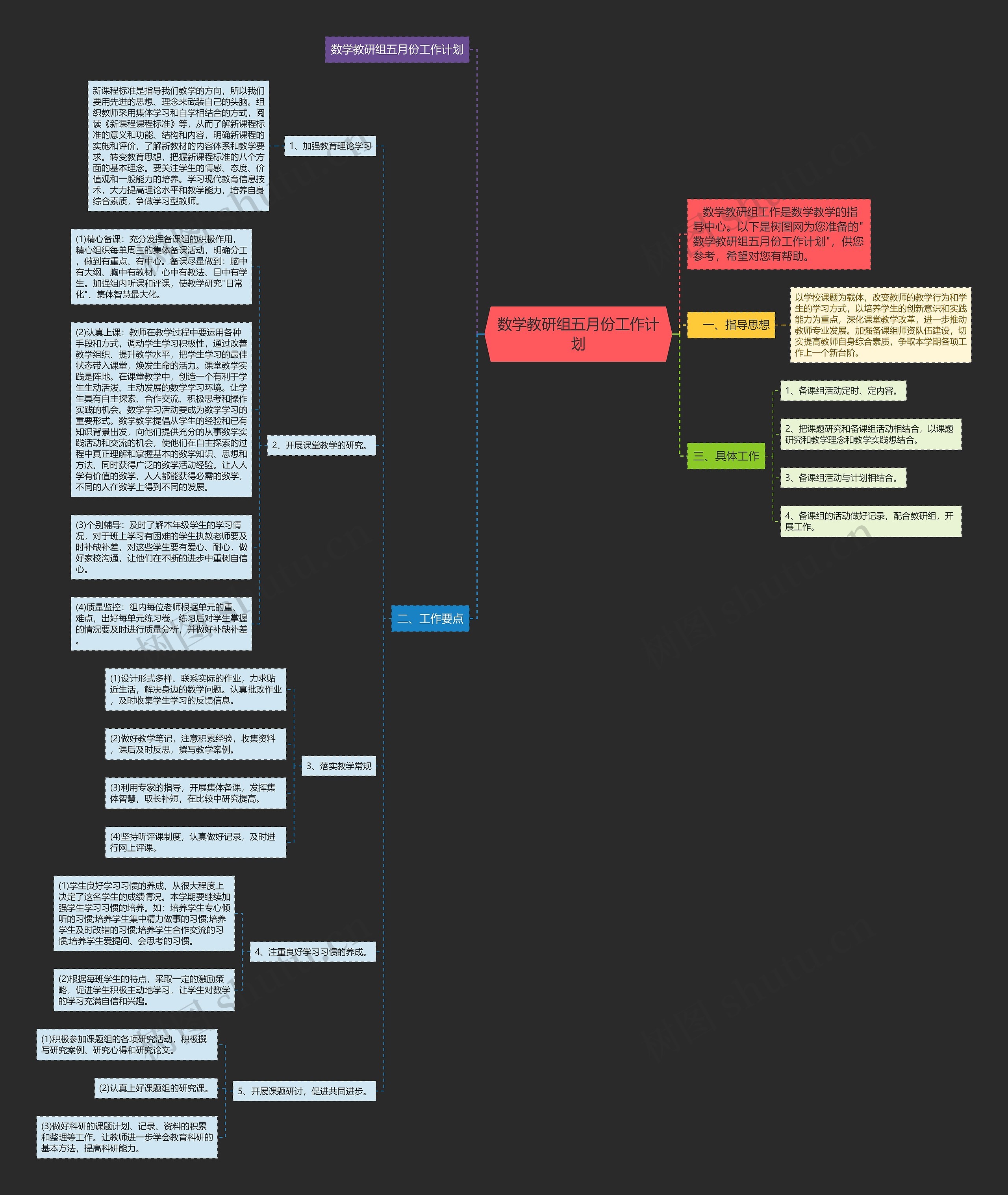 数学教研组五月份工作计划思维导图