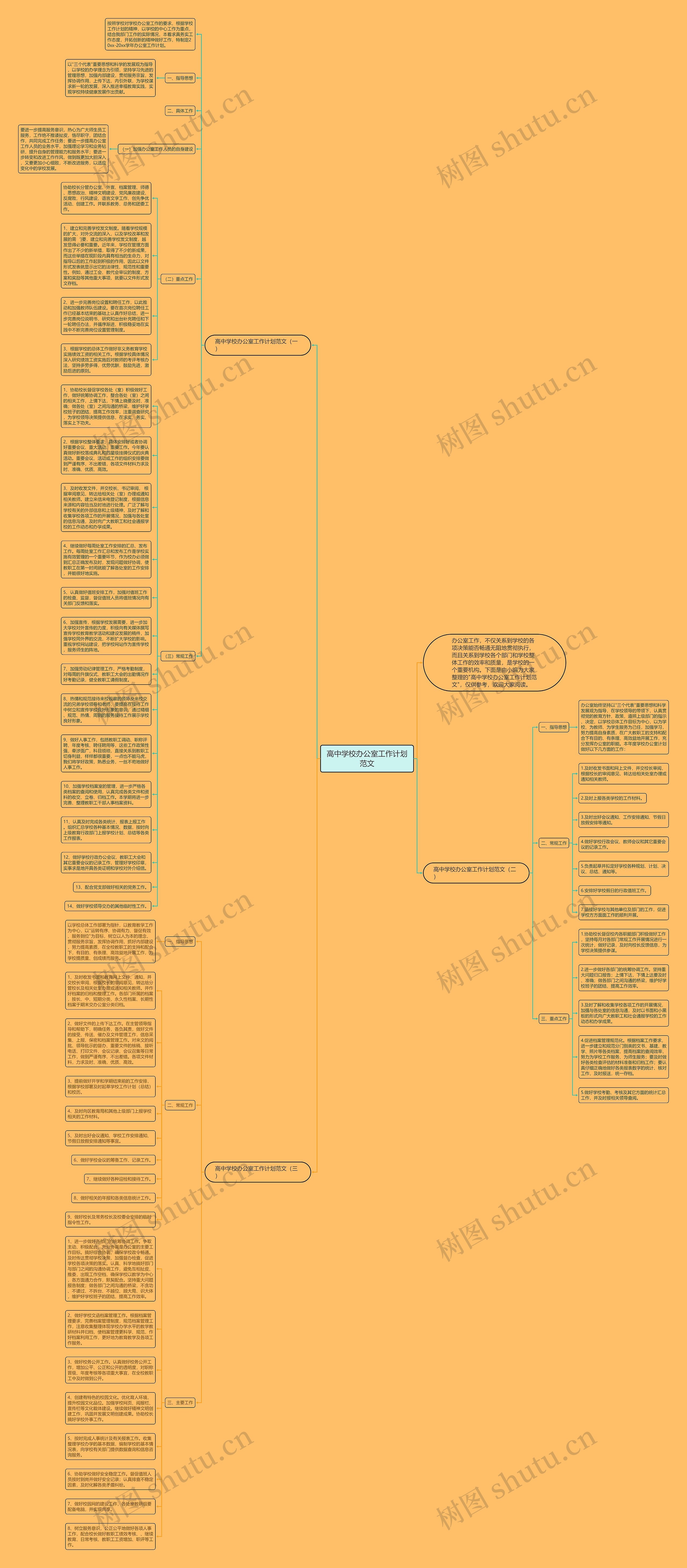高中学校办公室工作计划范文思维导图