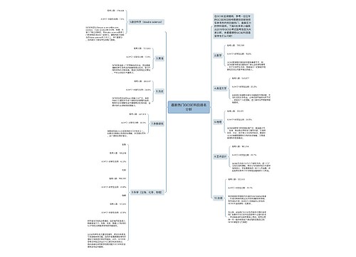 最新热门GCSE科目排名分析