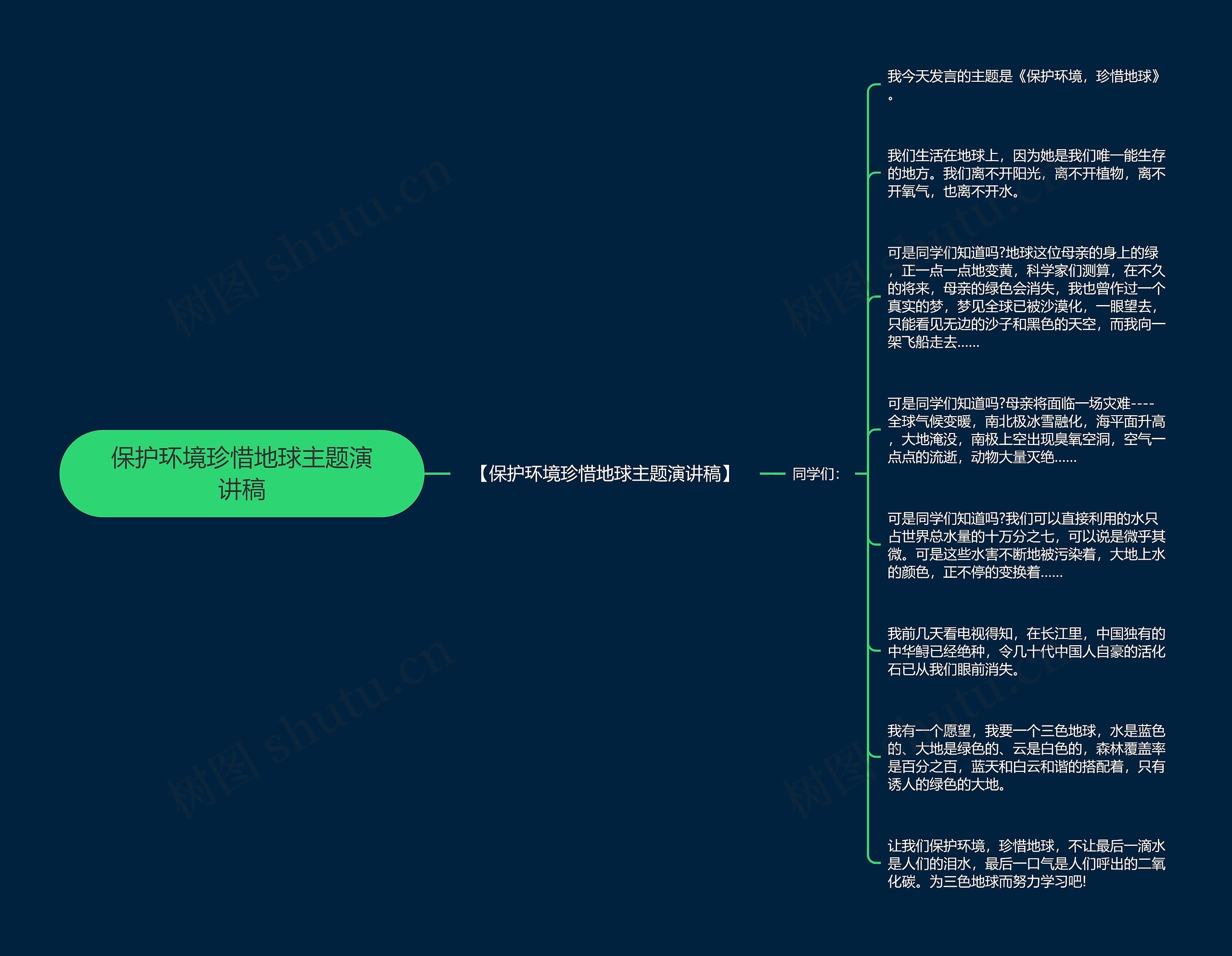 保护环境珍惜地球主题演讲稿