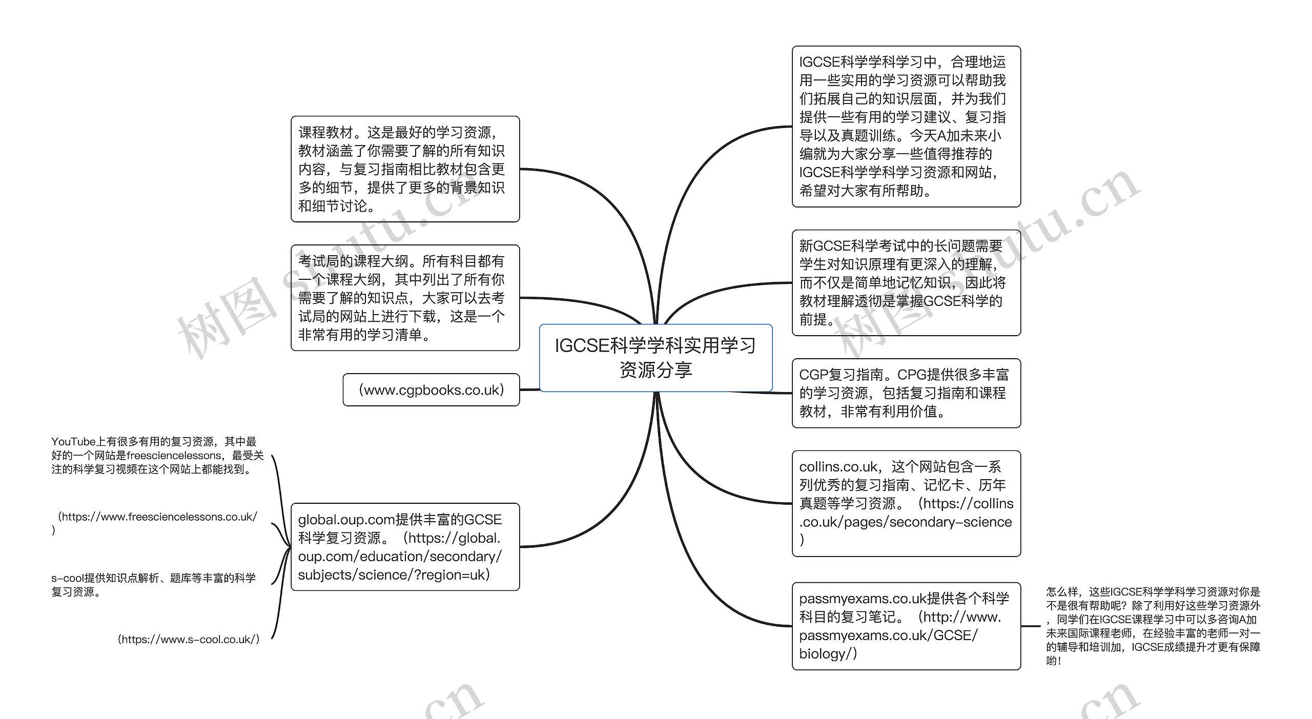 IGCSE科学学科实用学习资源分享思维导图