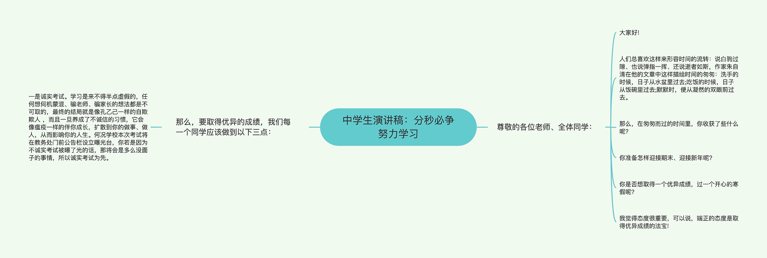 中学生演讲稿：分秒必争努力学习思维导图