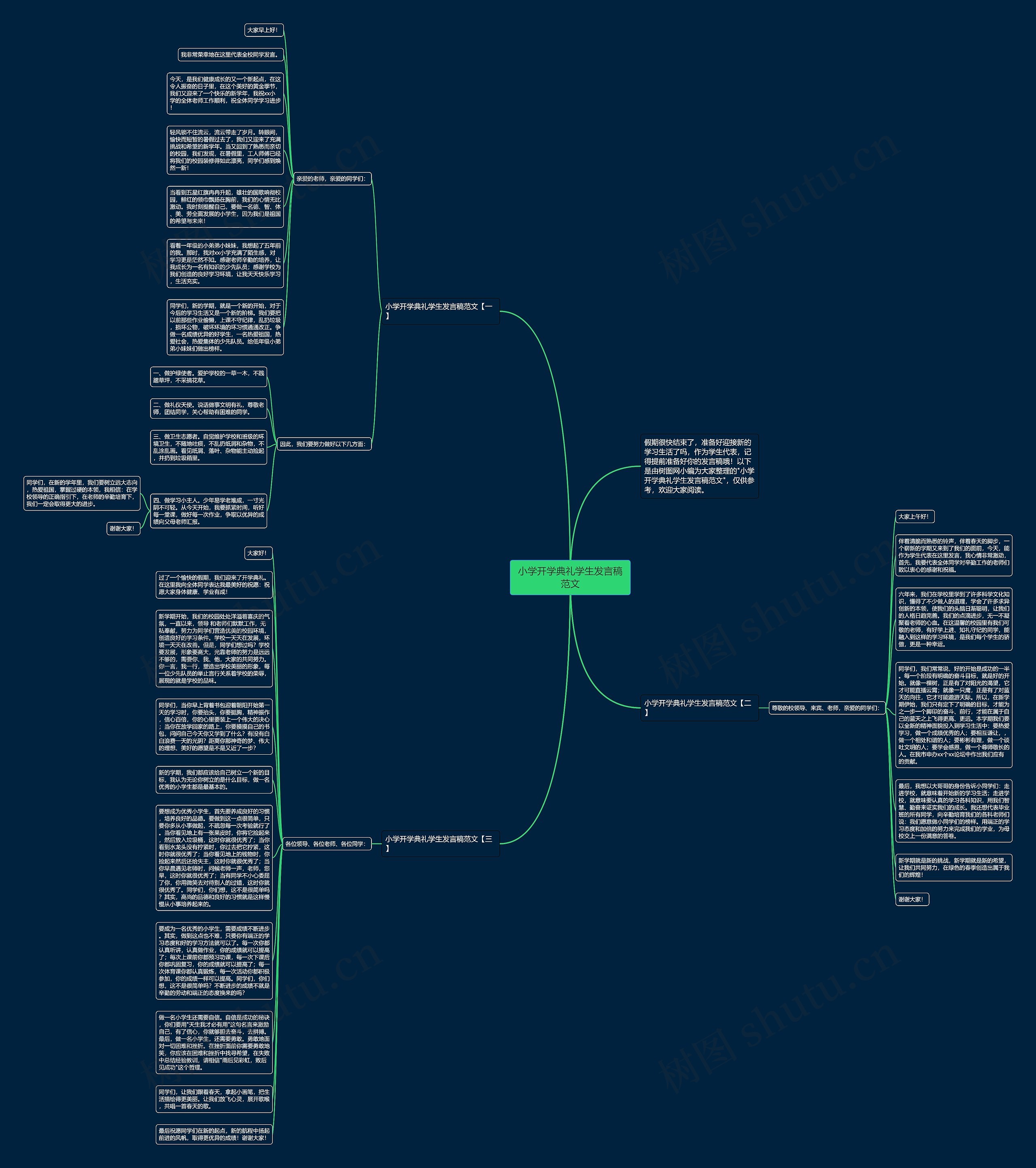 小学开学典礼学生发言稿范文思维导图