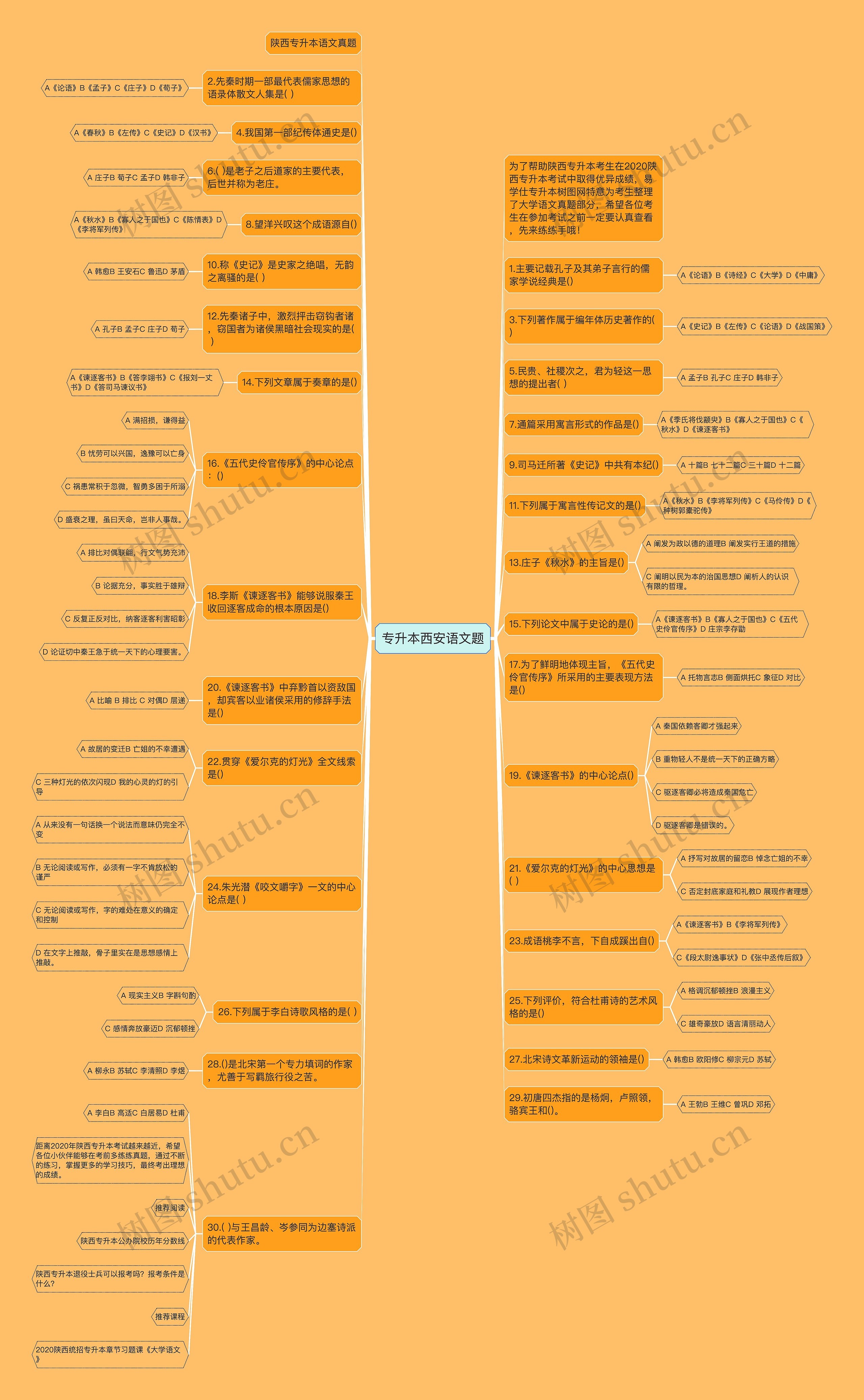 专升本西安语文题思维导图