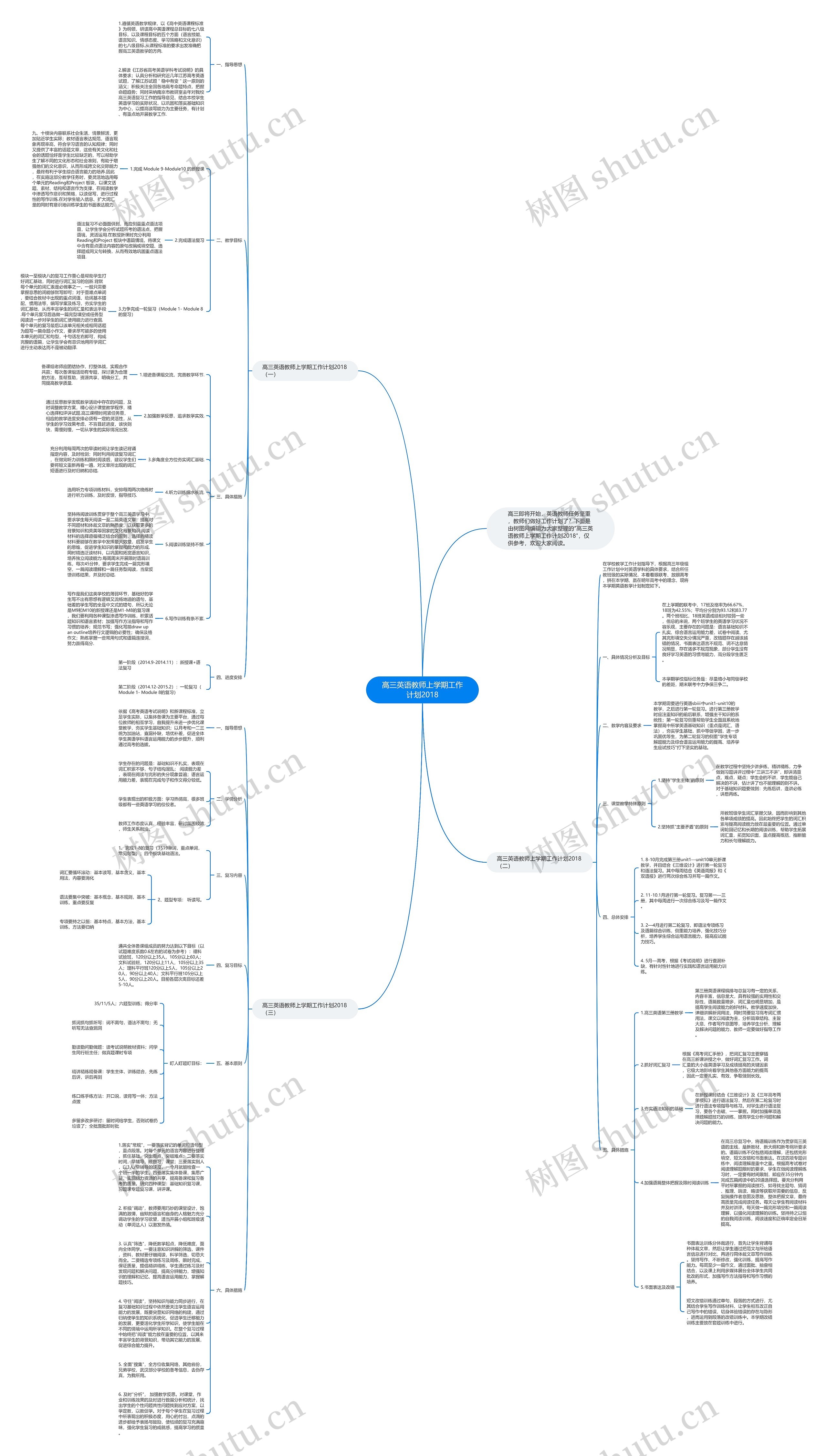 高三英语教师上学期工作计划2018思维导图