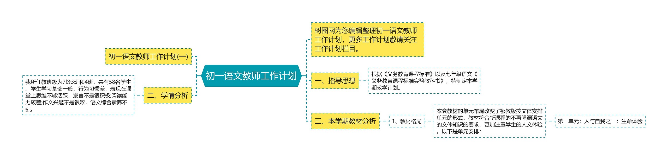 初一语文教师工作计划思维导图