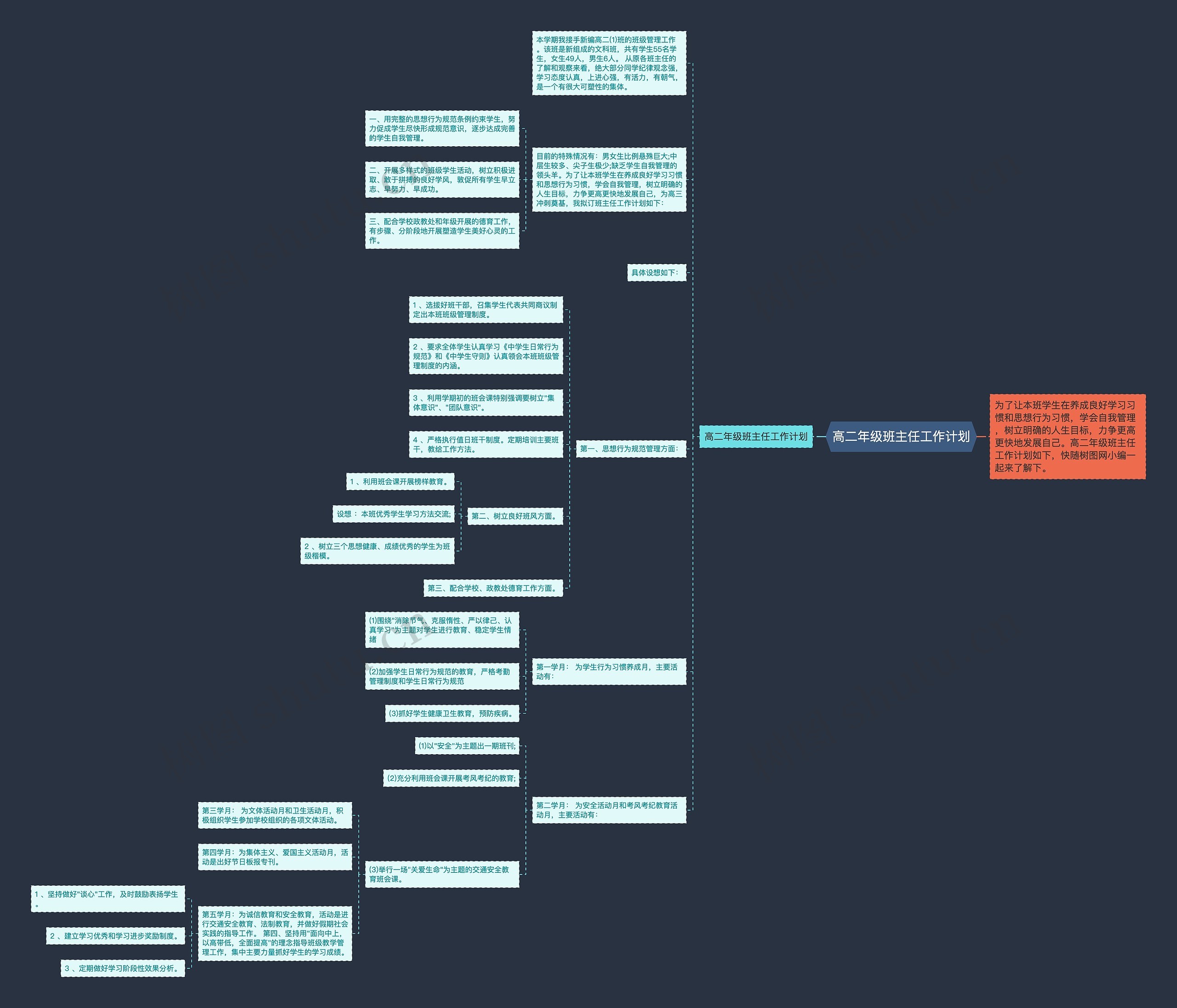 高二年级班主任工作计划思维导图