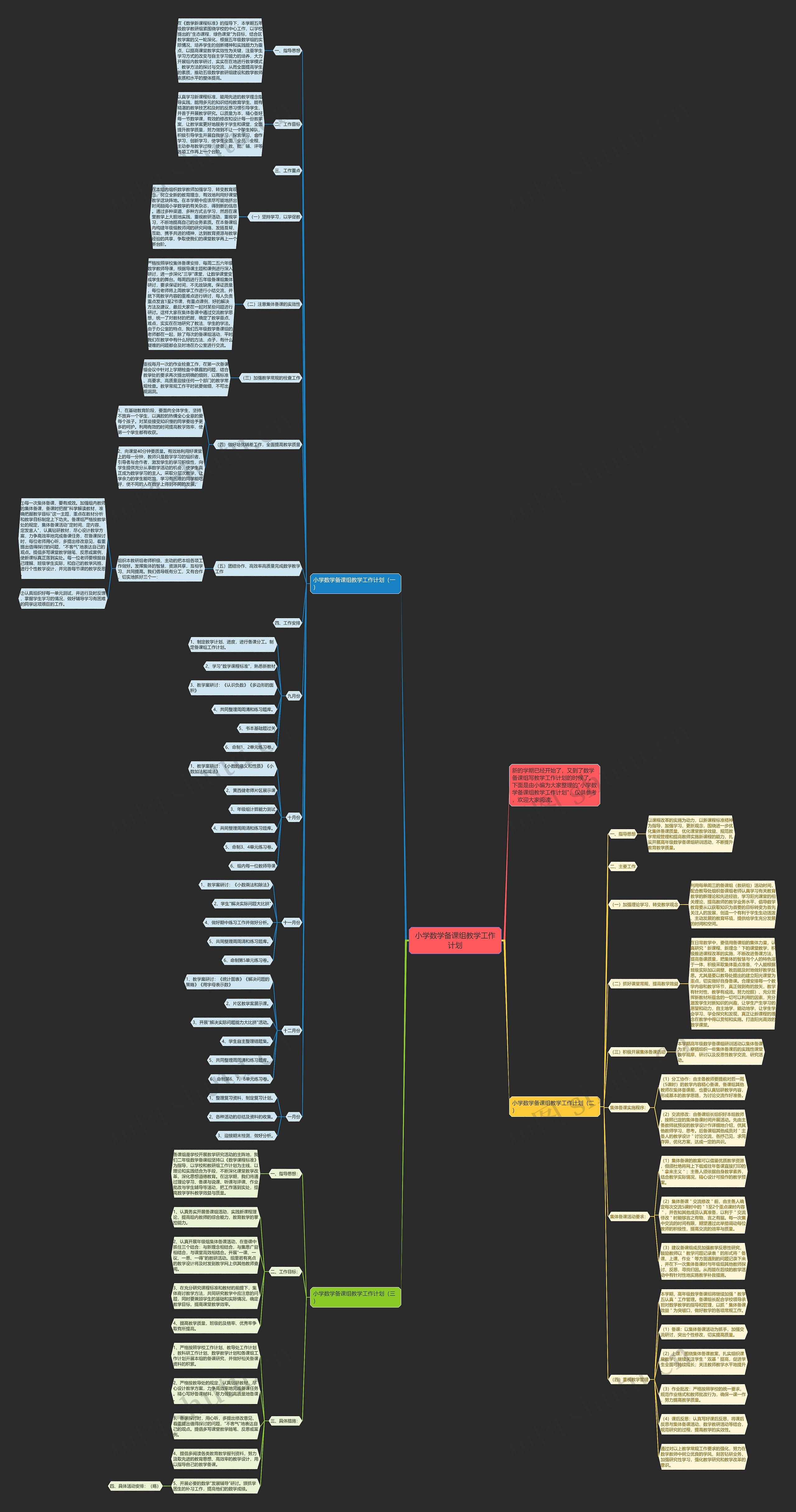 小学数学备课组教学工作计划思维导图