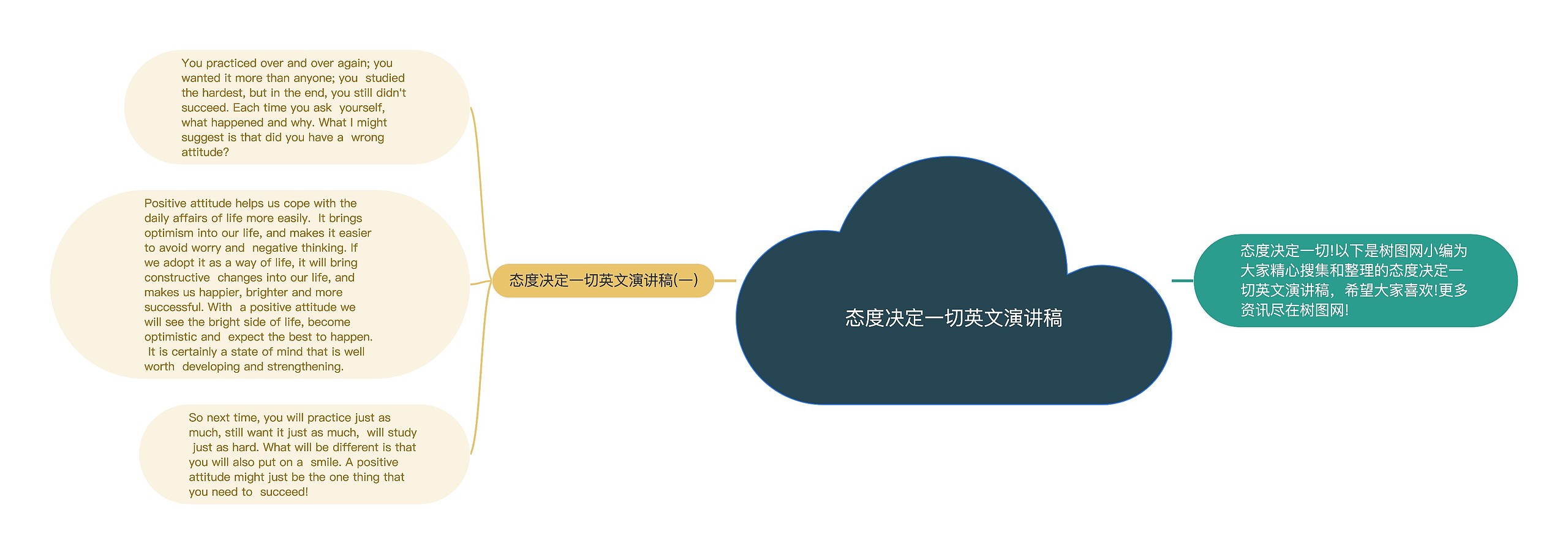 态度决定一切英文演讲稿