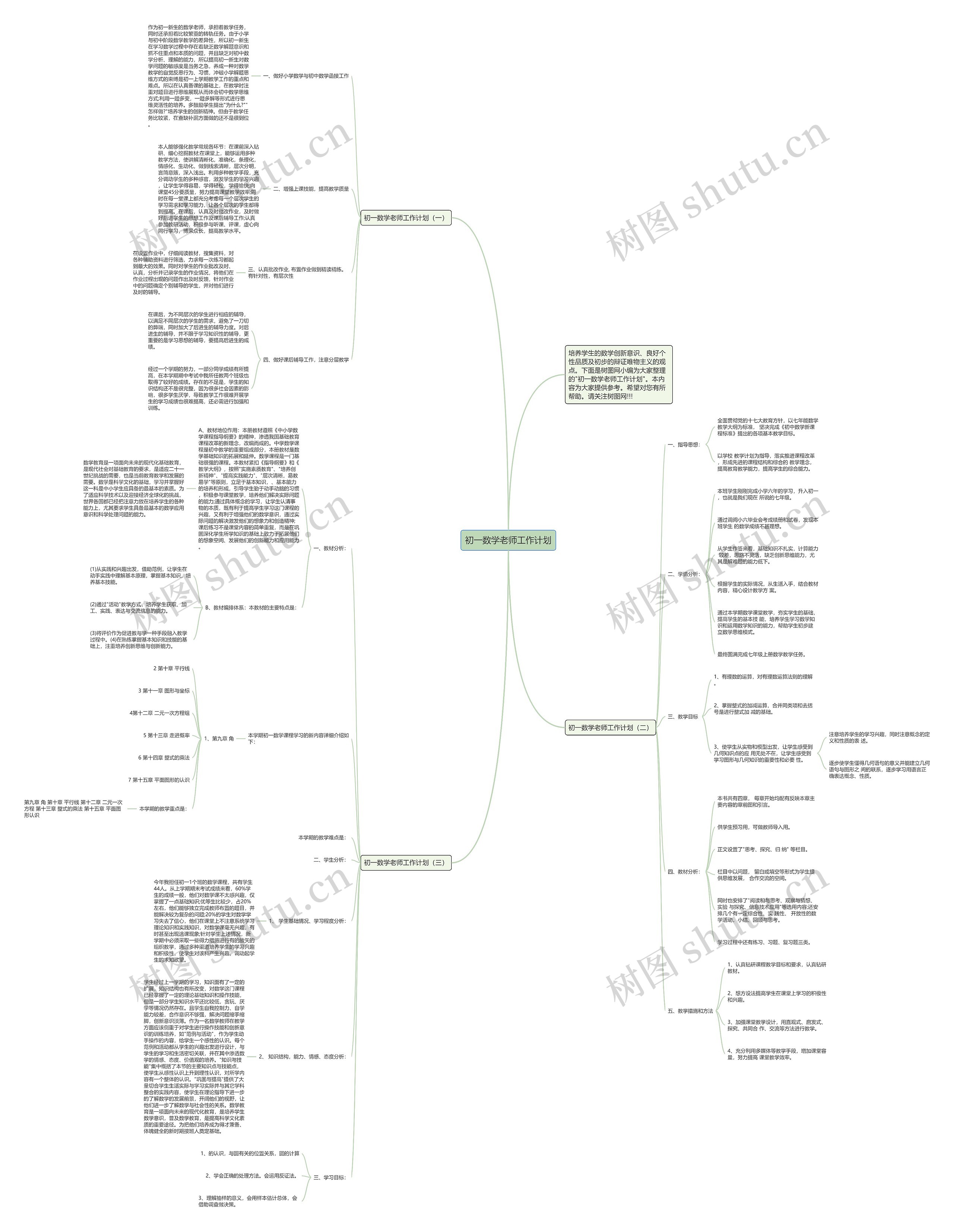 初一数学老师工作计划思维导图