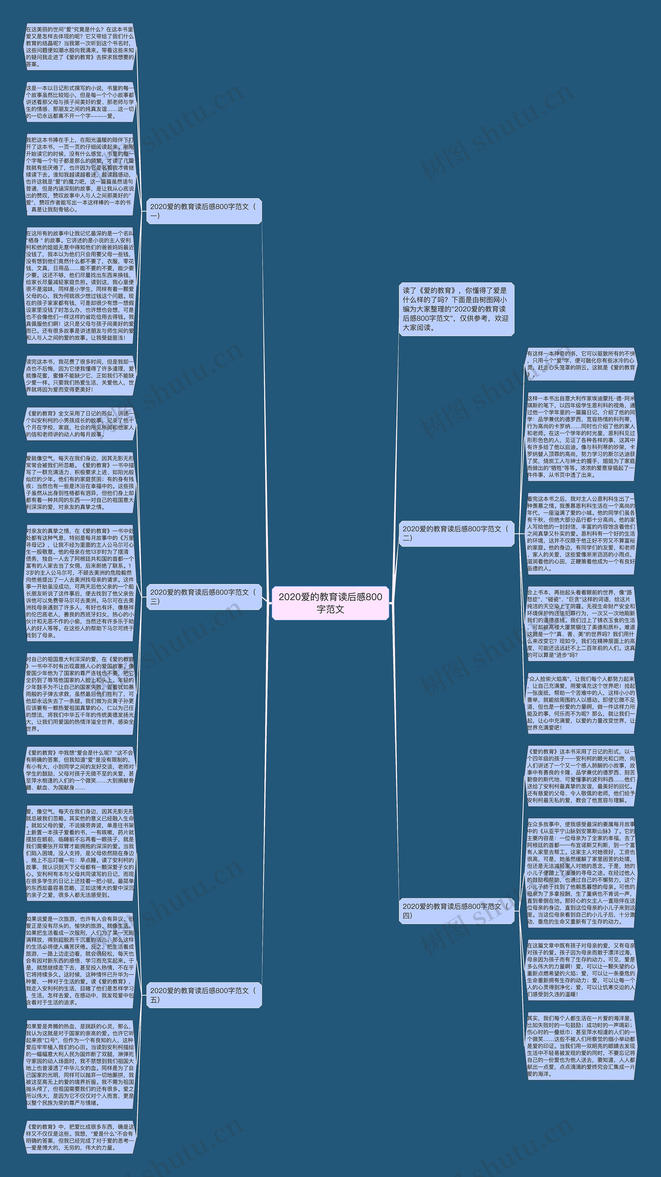 2020爱的教育读后感800字范文思维导图
