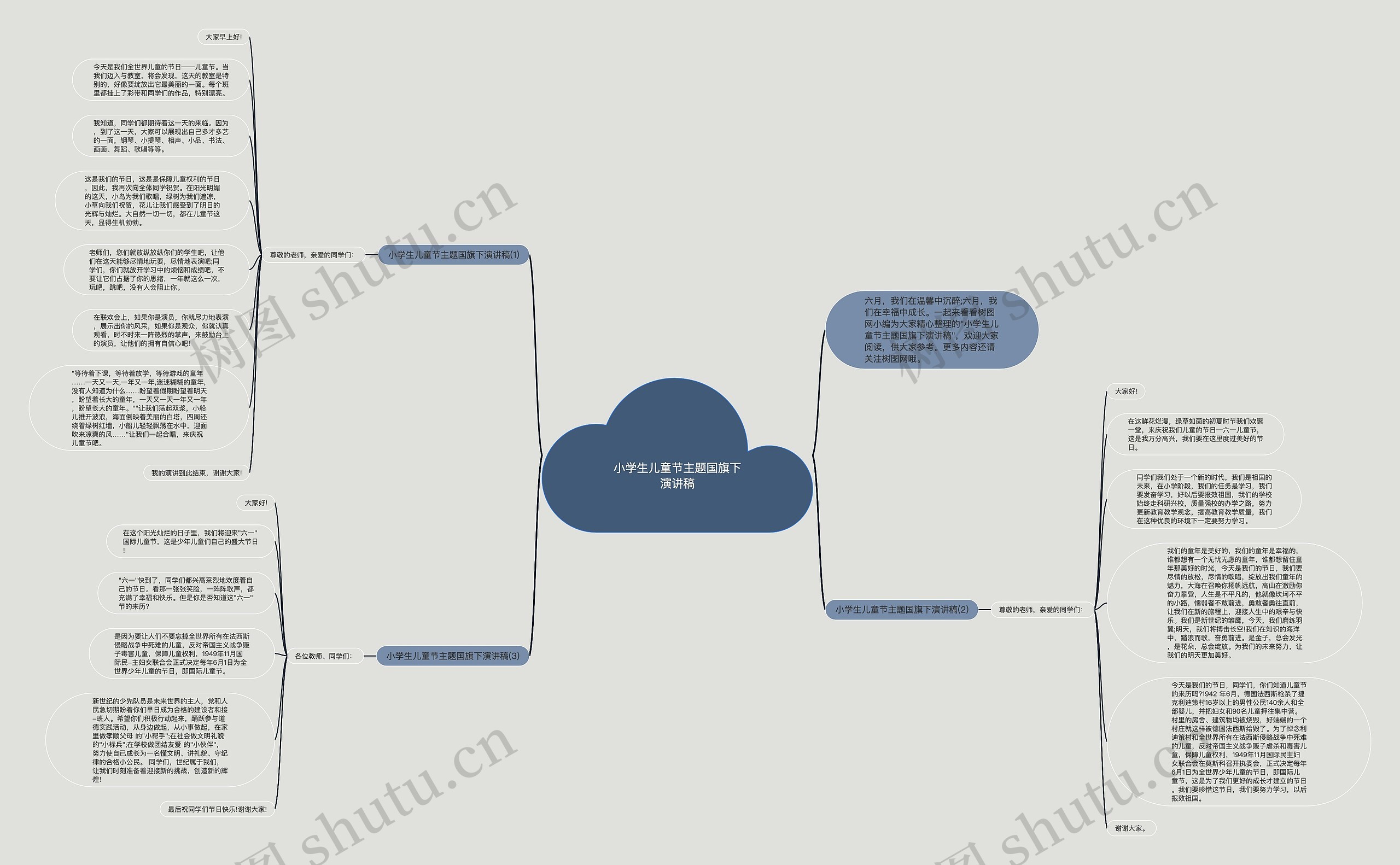 小学生儿童节主题国旗下演讲稿思维导图