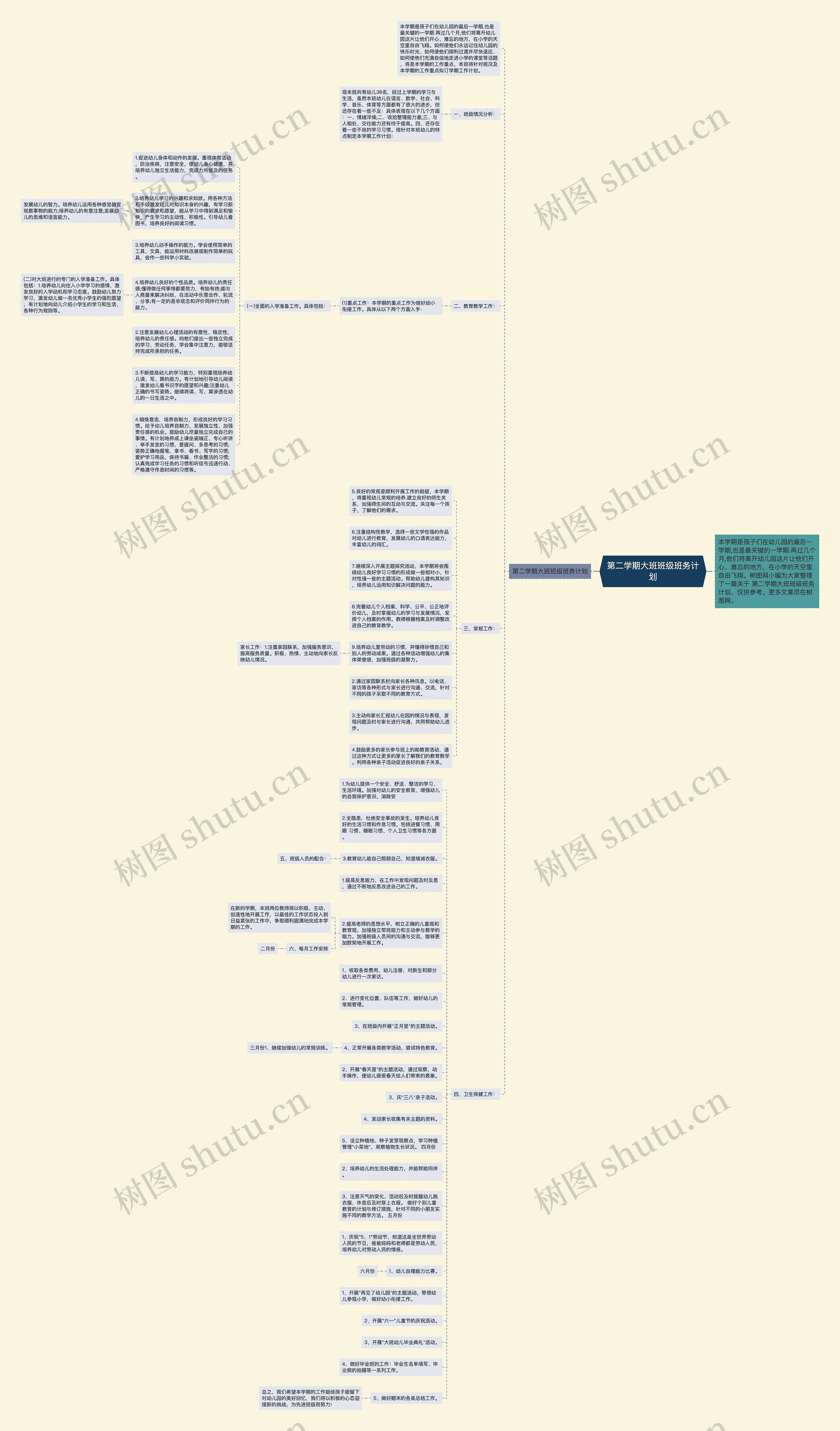 第二学期大班班级班务计划思维导图