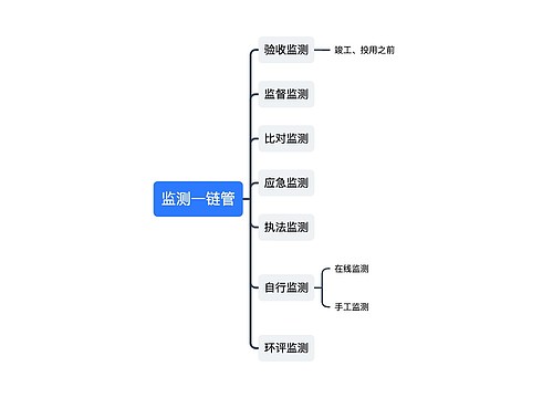 监测一链管