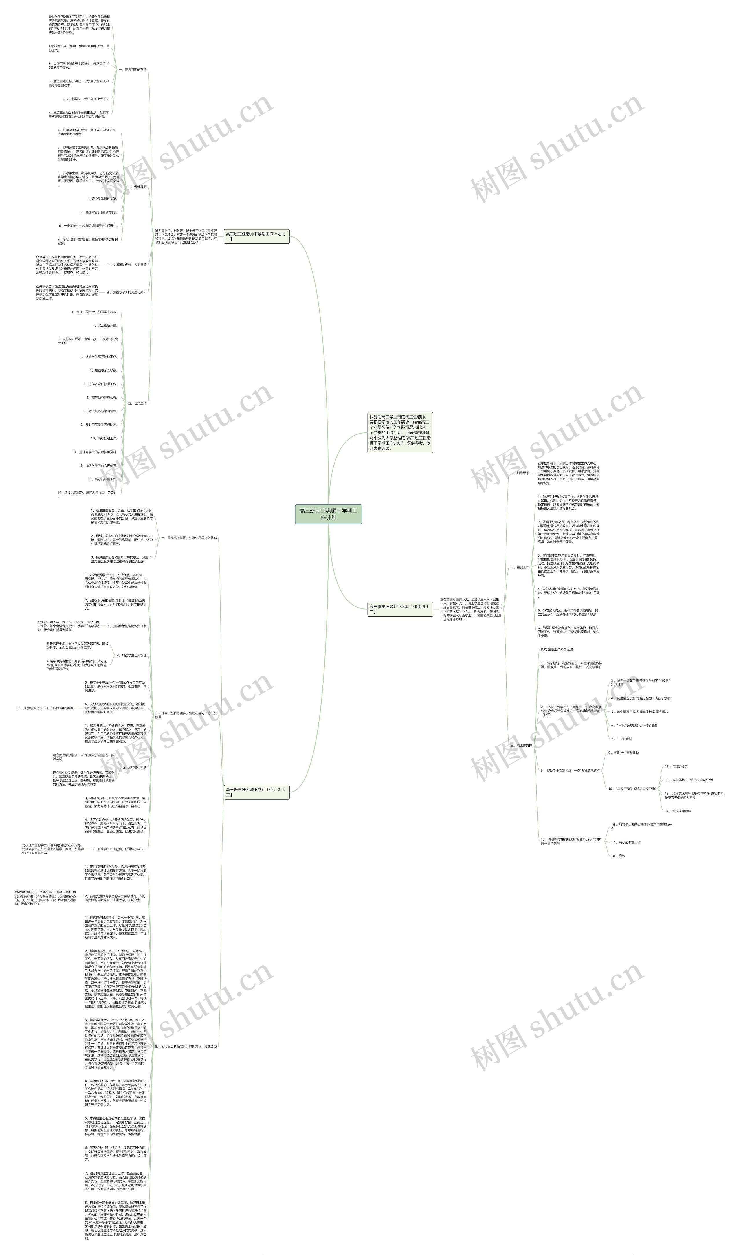 高三班主任老师下学期工作计划思维导图