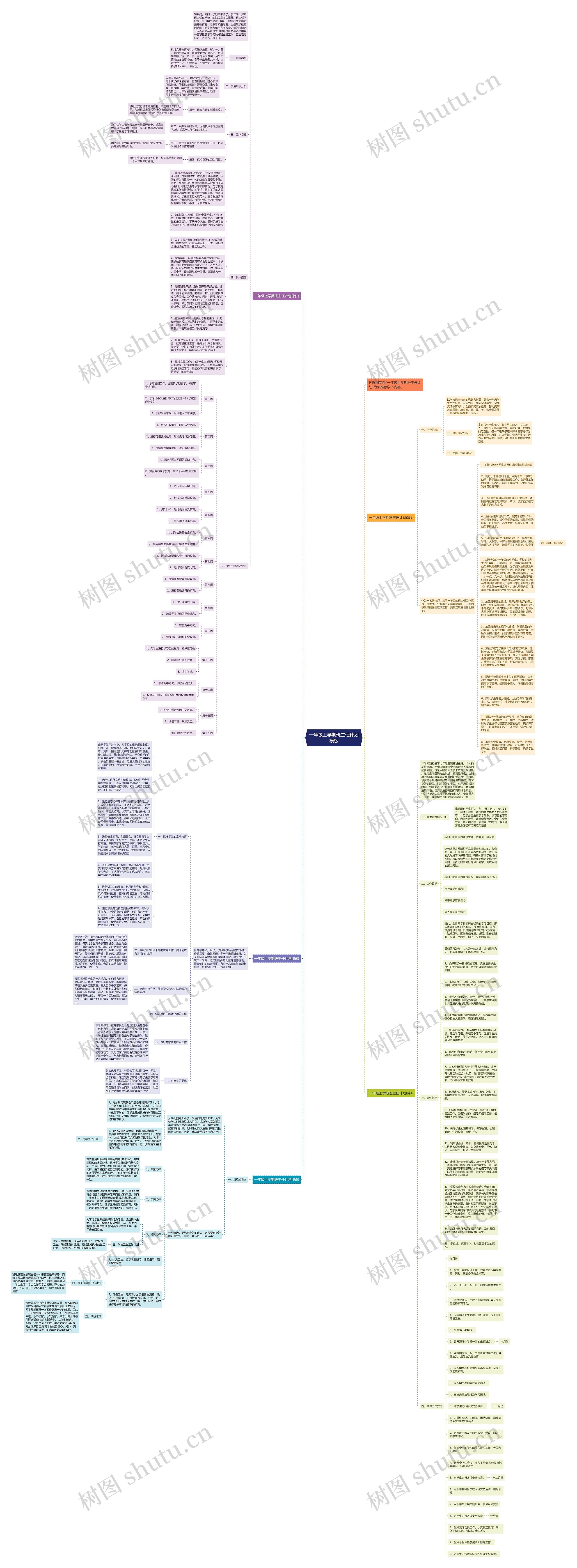 一年级上学期班主任计划思维导图