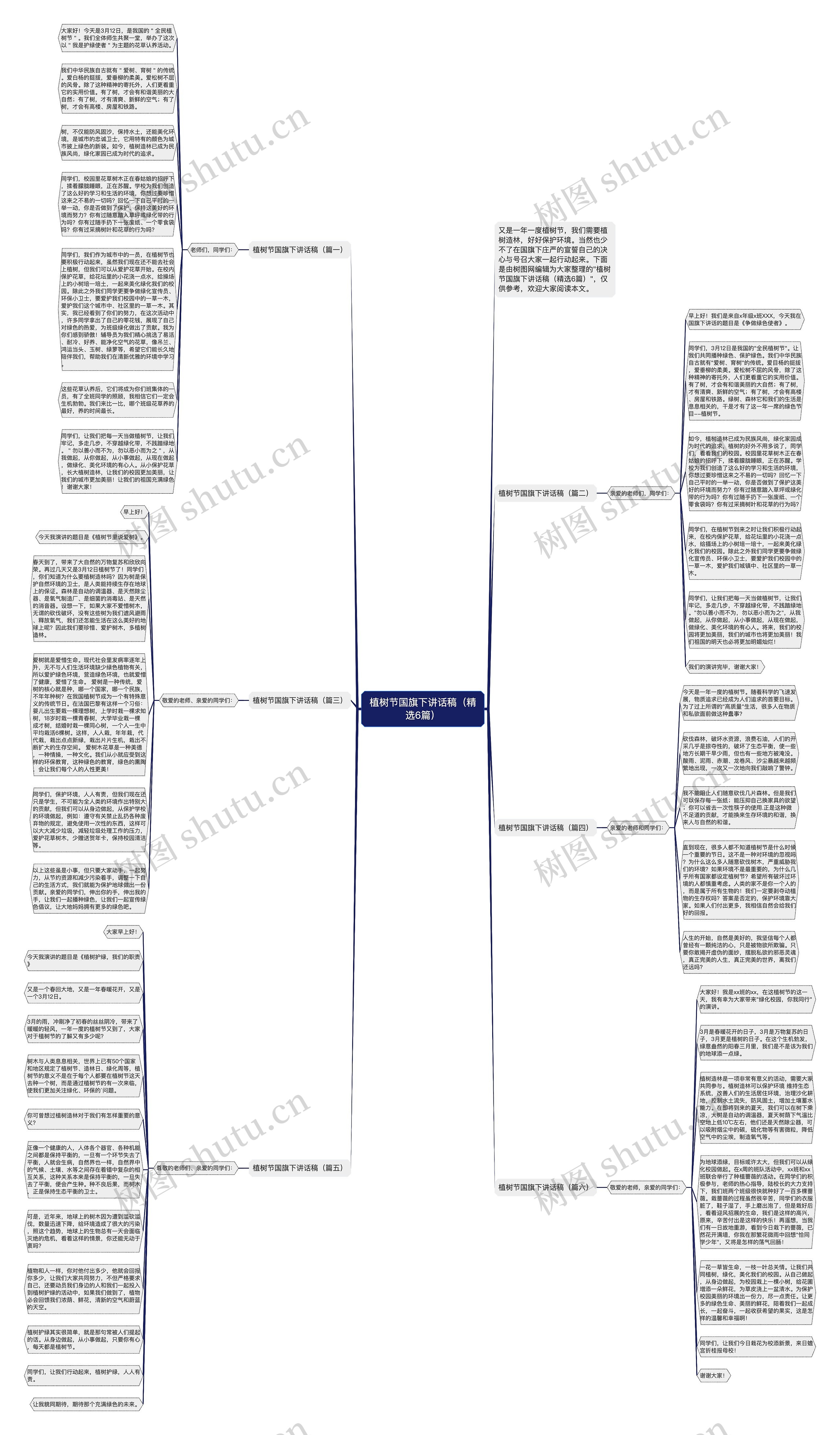 植树节国旗下讲话稿（精选6篇）思维导图