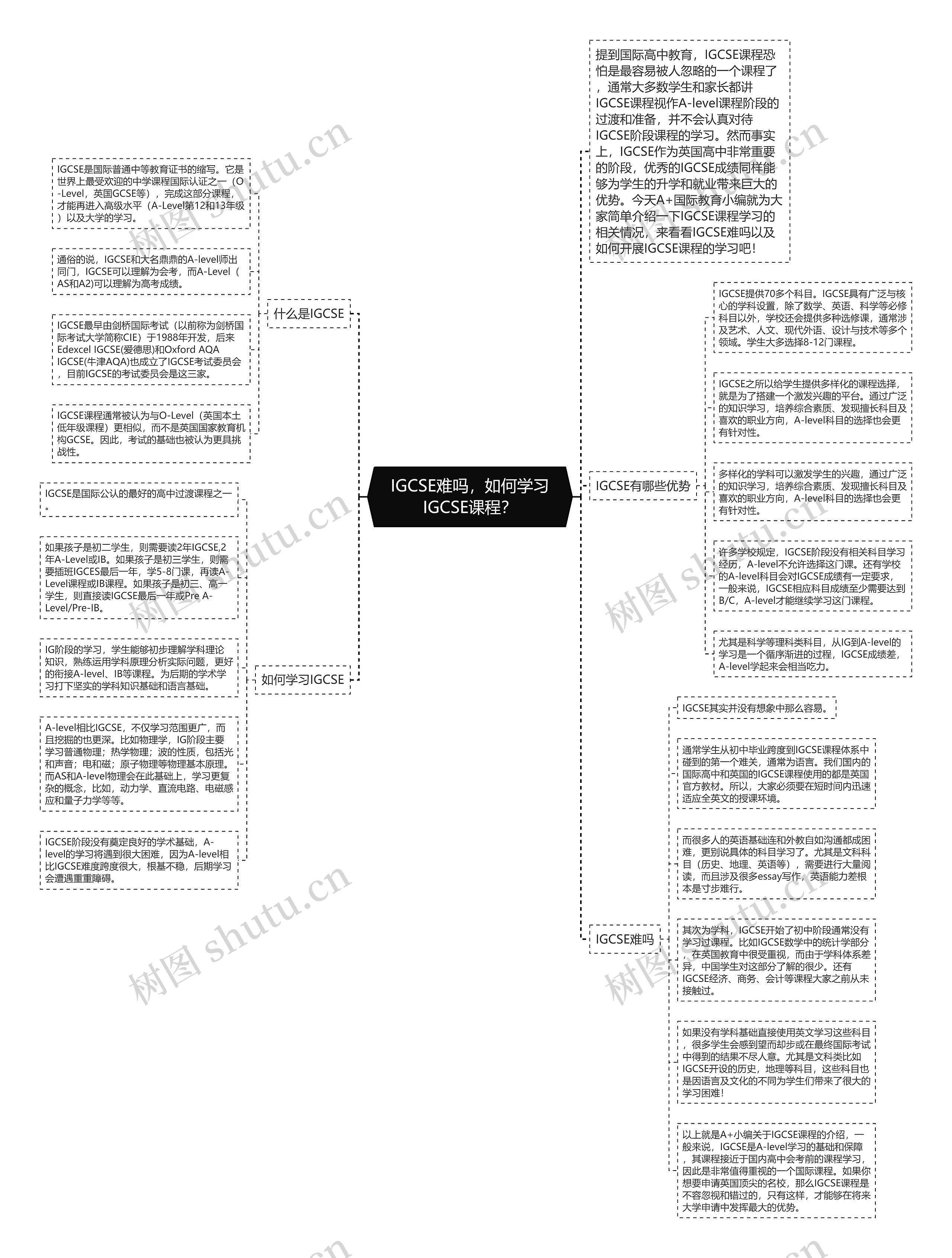 IGCSE难吗，如何学习IGCSE课程？思维导图