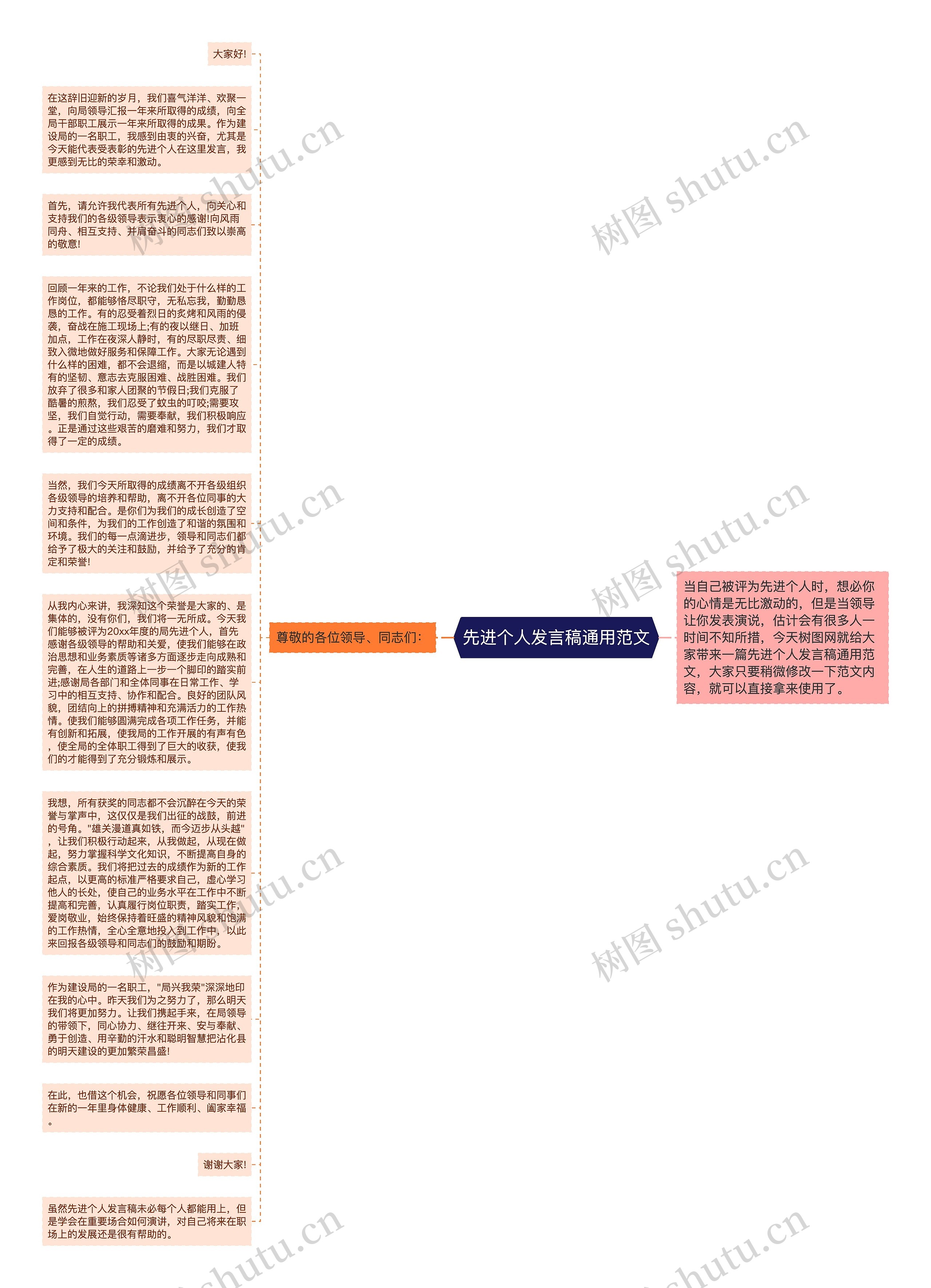 先进个人发言稿通用范文思维导图