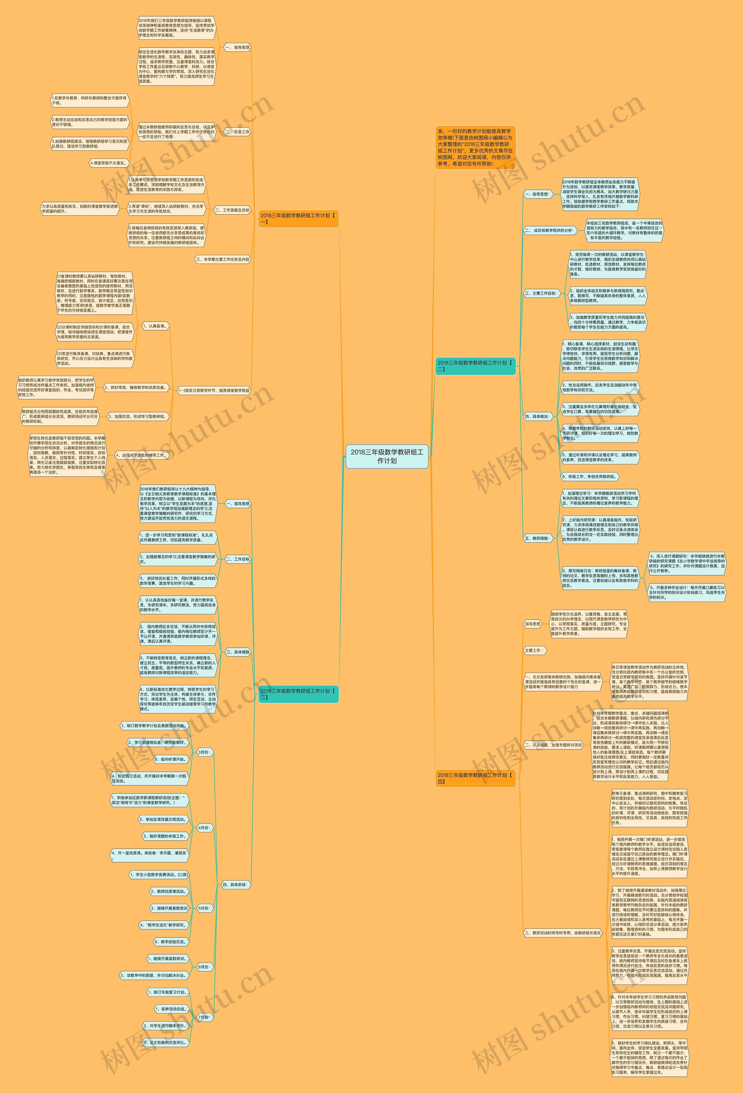 2018三年级数学教研组工作计划思维导图