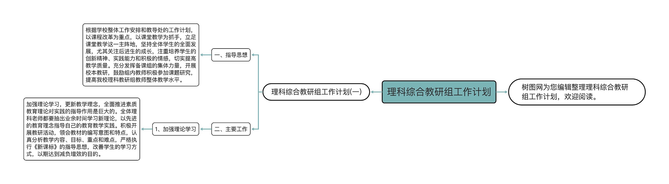 理科综合教研组工作计划