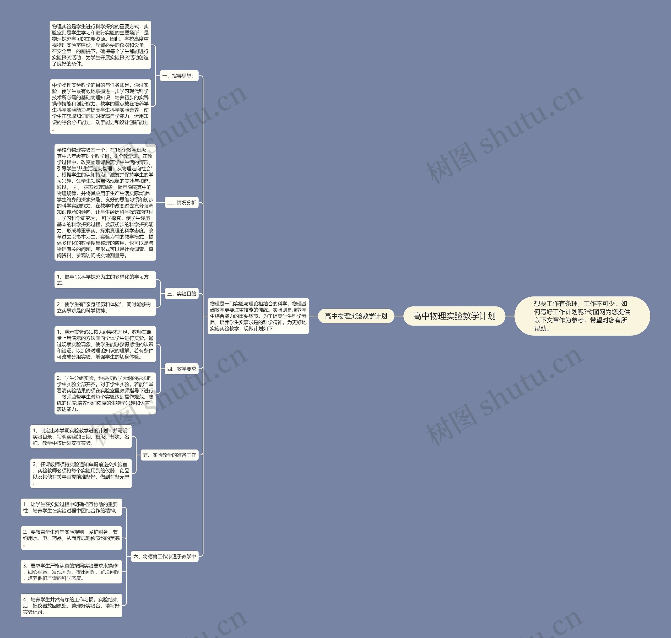 高中物理实验教学计划思维导图