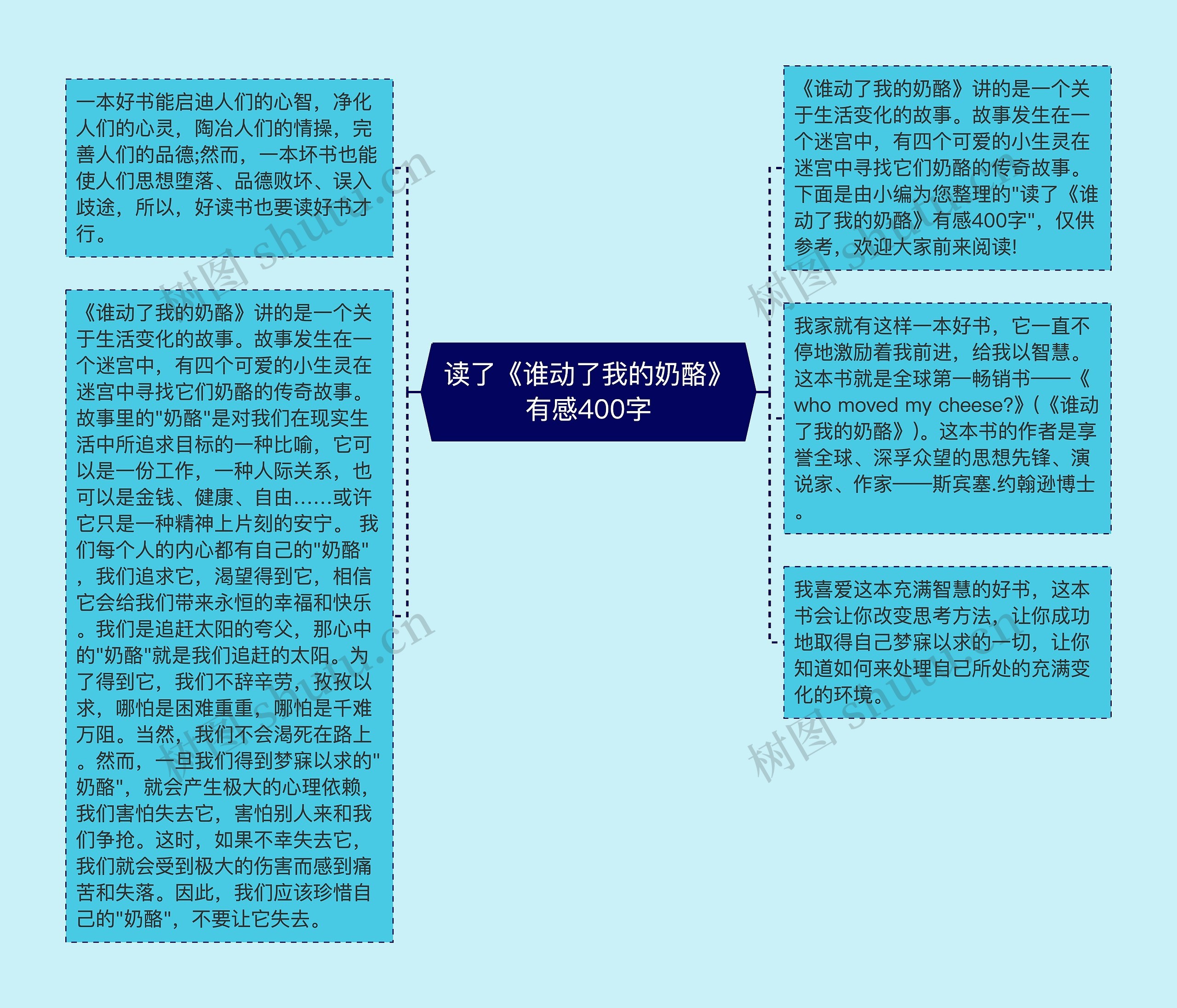 读了《谁动了我的奶酪》有感400字