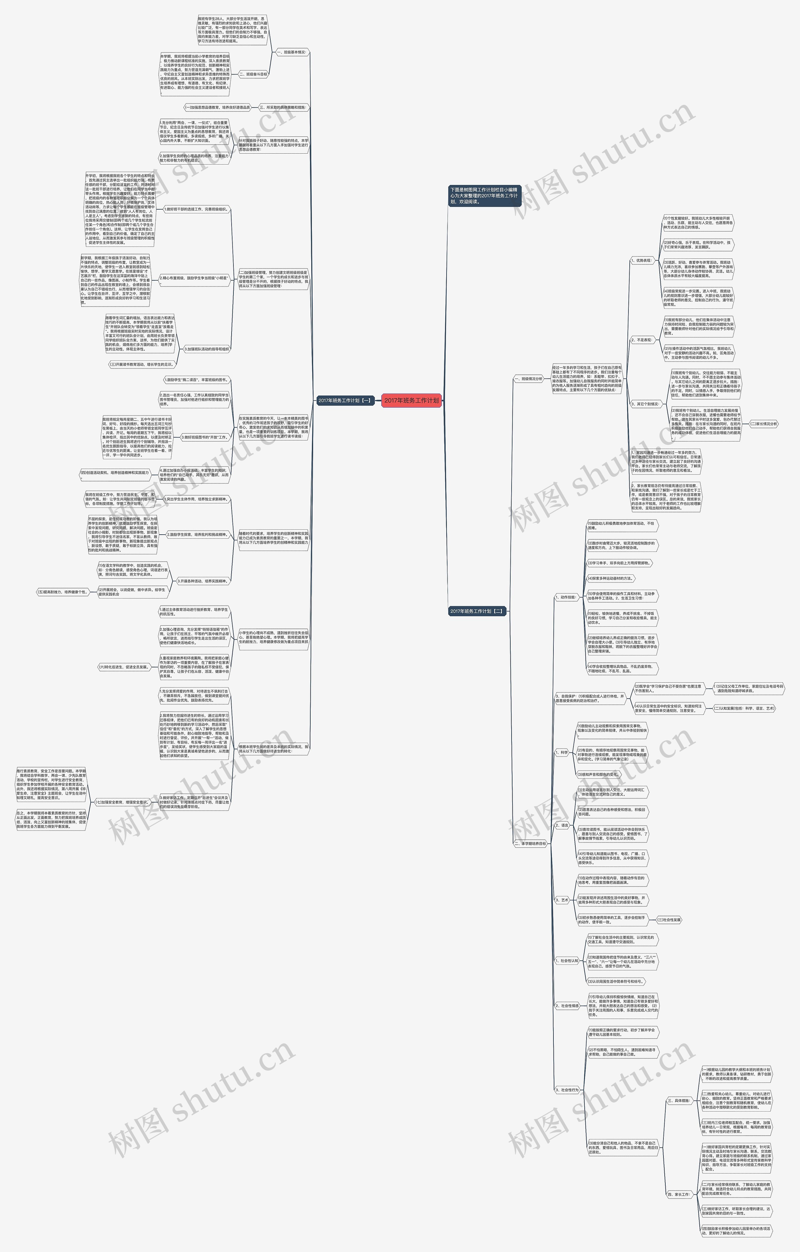 2017年班务工作计划思维导图