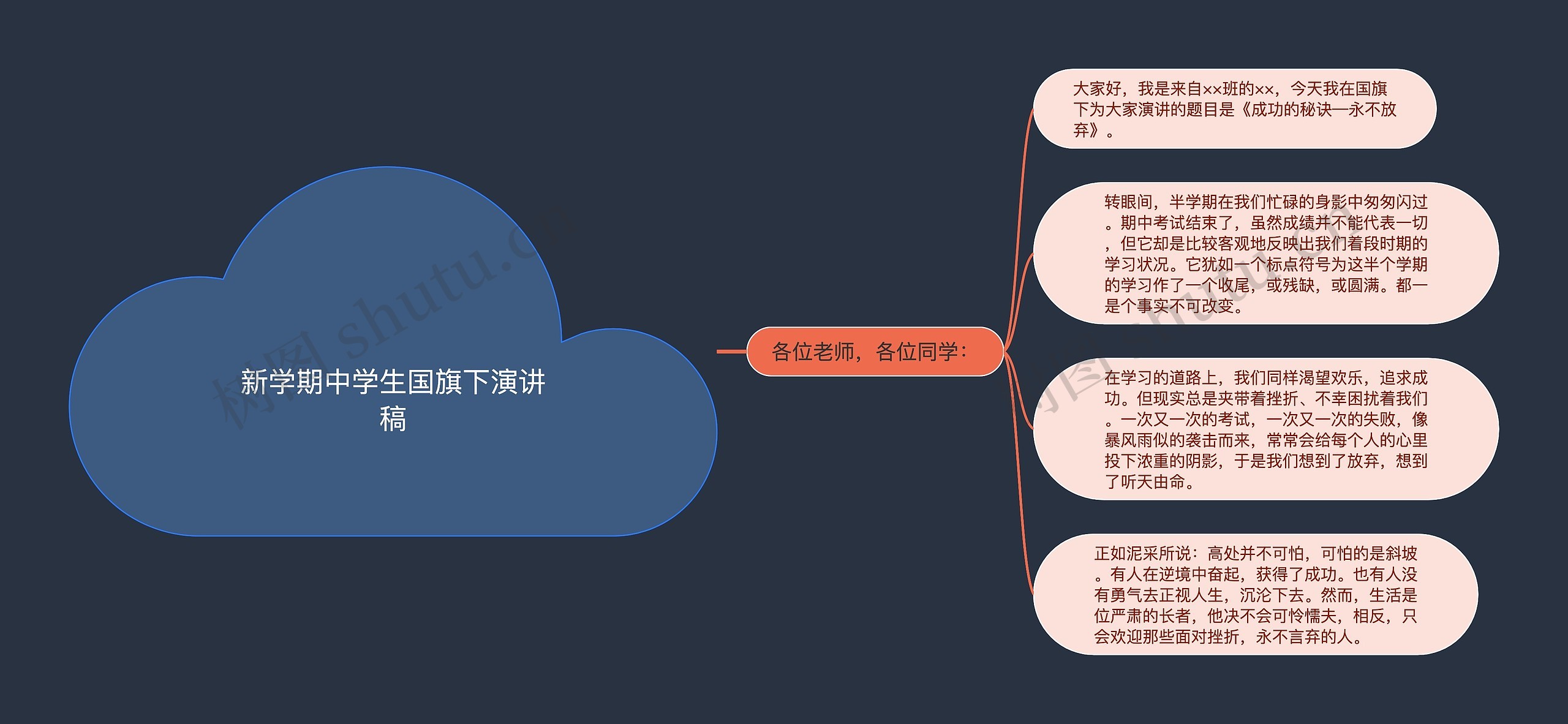 新学期中学生国旗下演讲稿思维导图