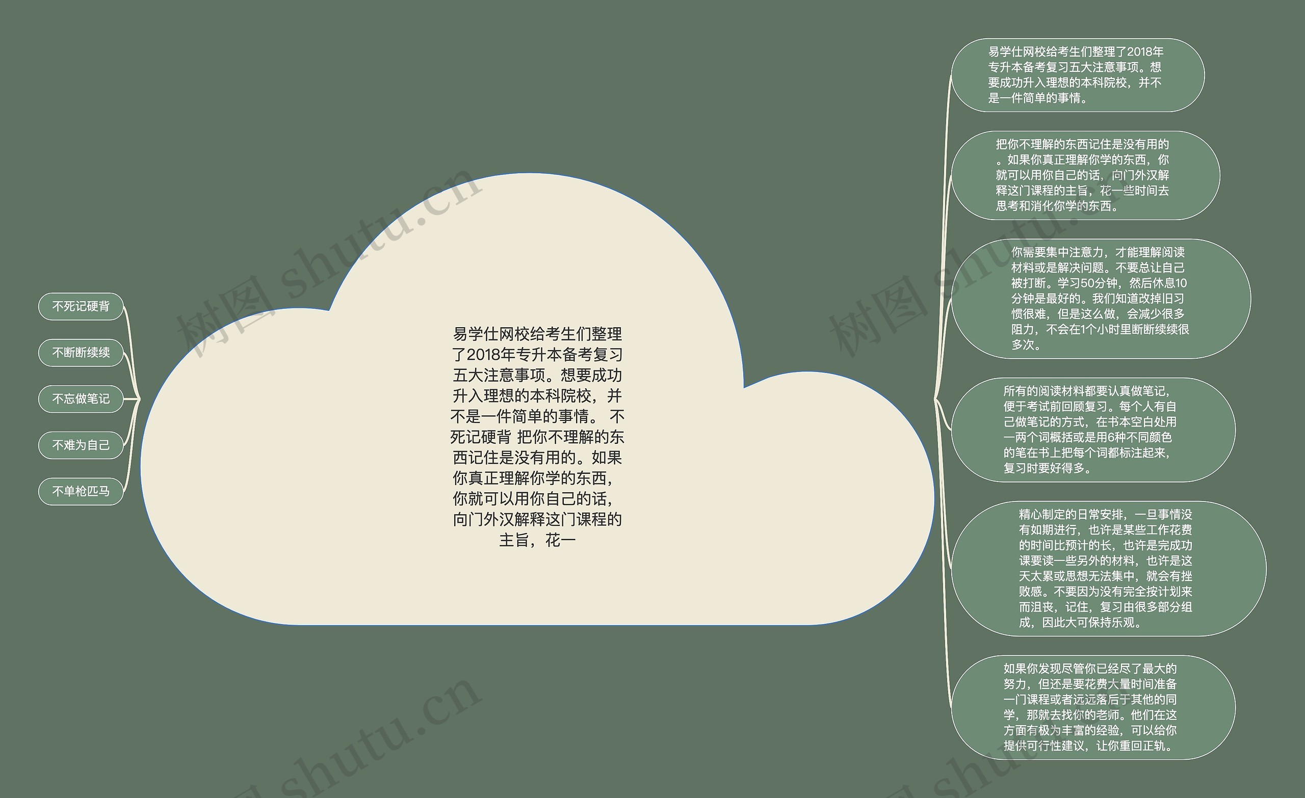 易学仕网校给考生们整理了2018年专升本备考复习五大注意事项。想要成功升入理想的本科院校，并不是一件简单的事情。 不死记硬背 把你不理解的东西记住是没有用的。如果你真正理解你学的东西，你就可以用你自己的话，向门外汉解释这门课程的主旨，花一