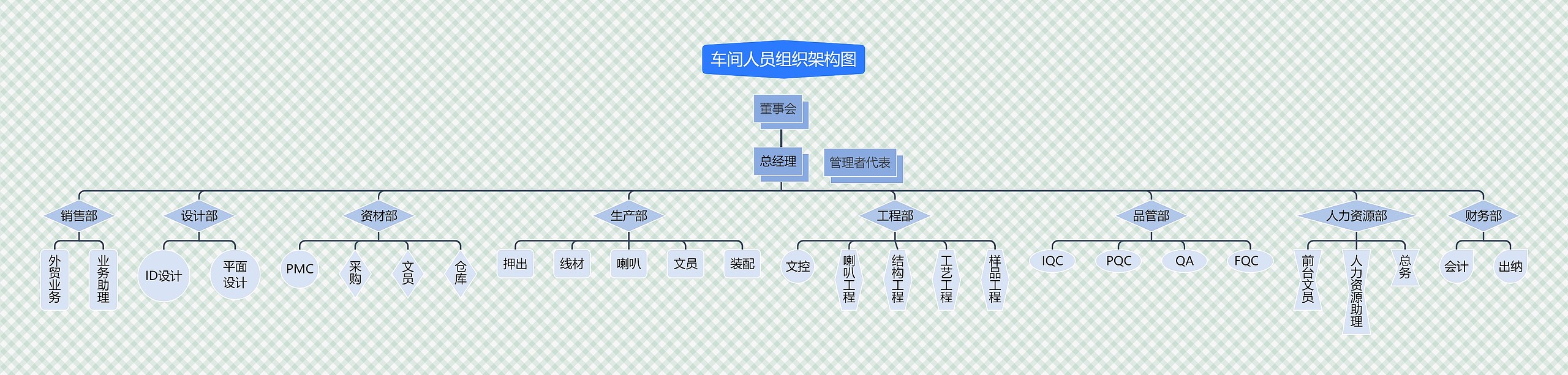 《车间人员组织架构图》