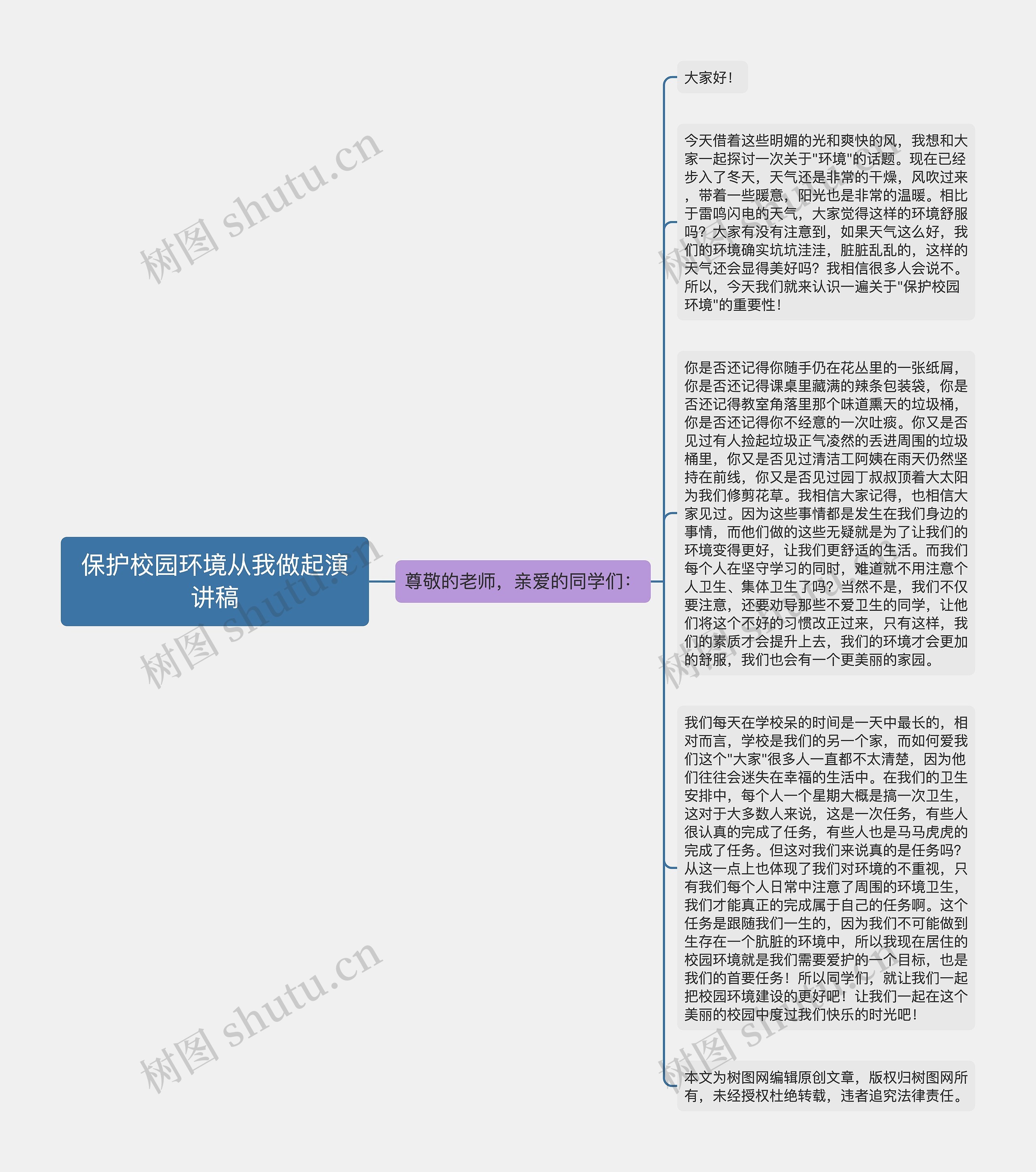 保护校园环境从我做起演讲稿思维导图