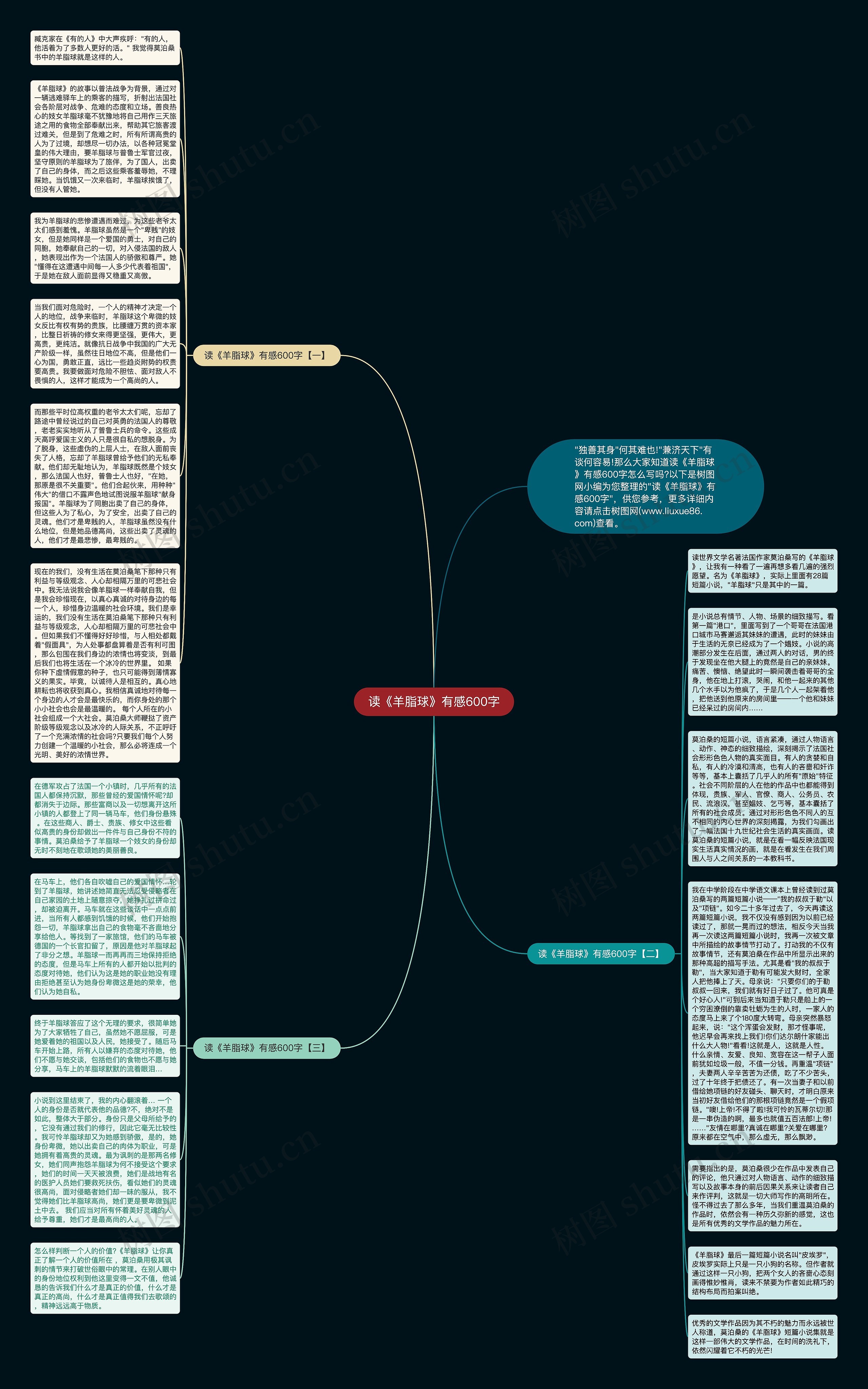读《羊脂球》有感600字思维导图