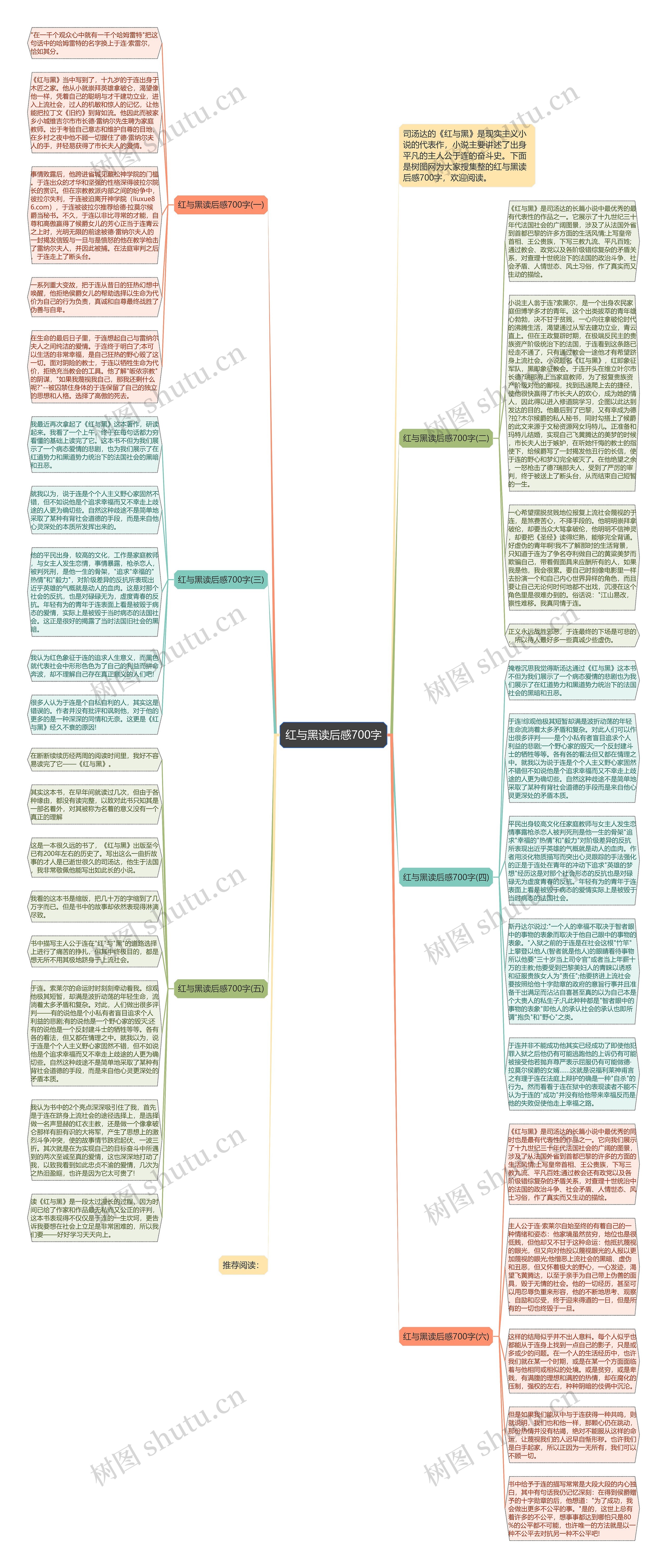 红与黑读后感700字思维导图