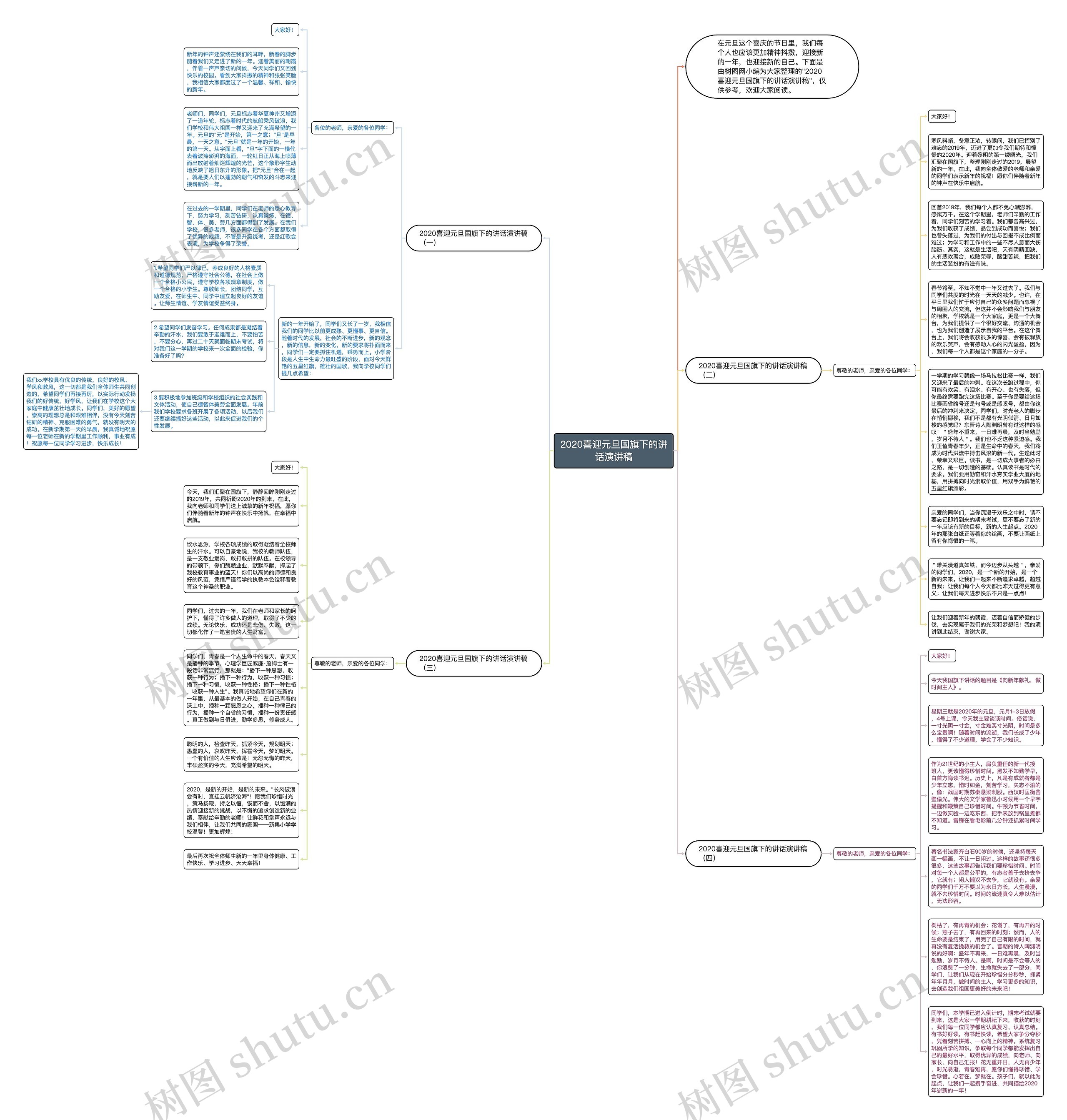 2020喜迎元旦国旗下的讲话演讲稿思维导图
