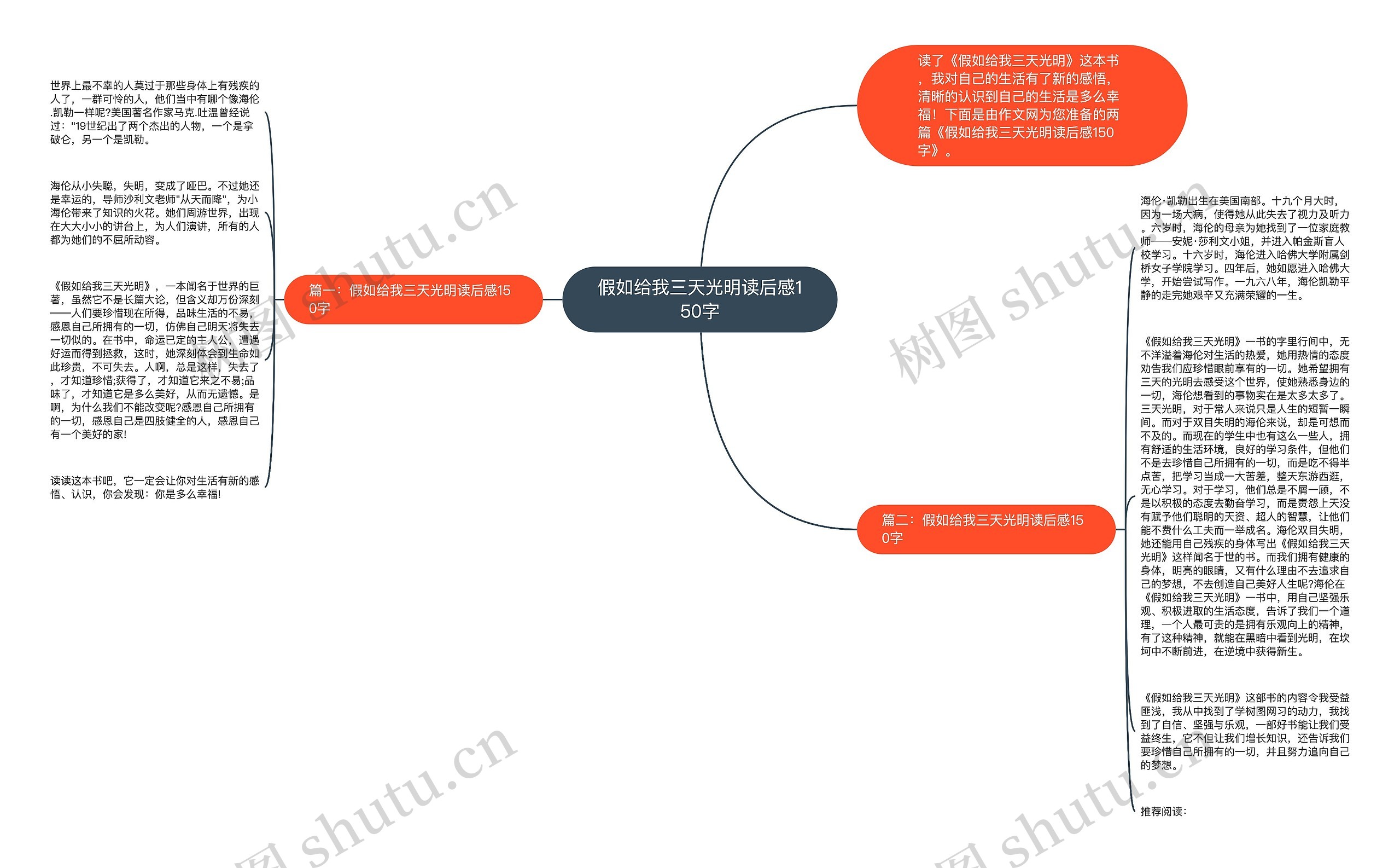 假如给我三天光明读后感150字思维导图