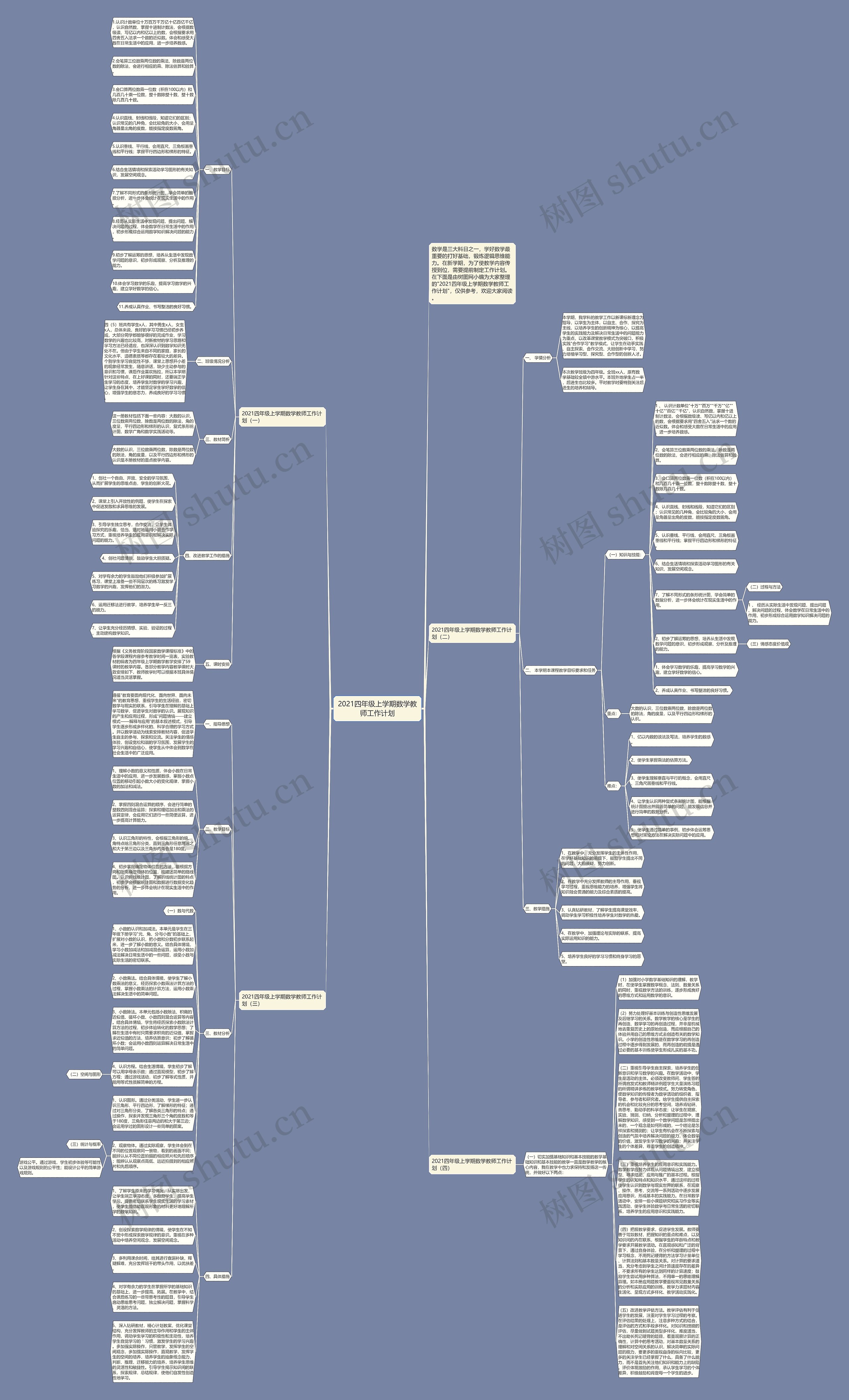 2021四年级上学期数学教师工作计划思维导图