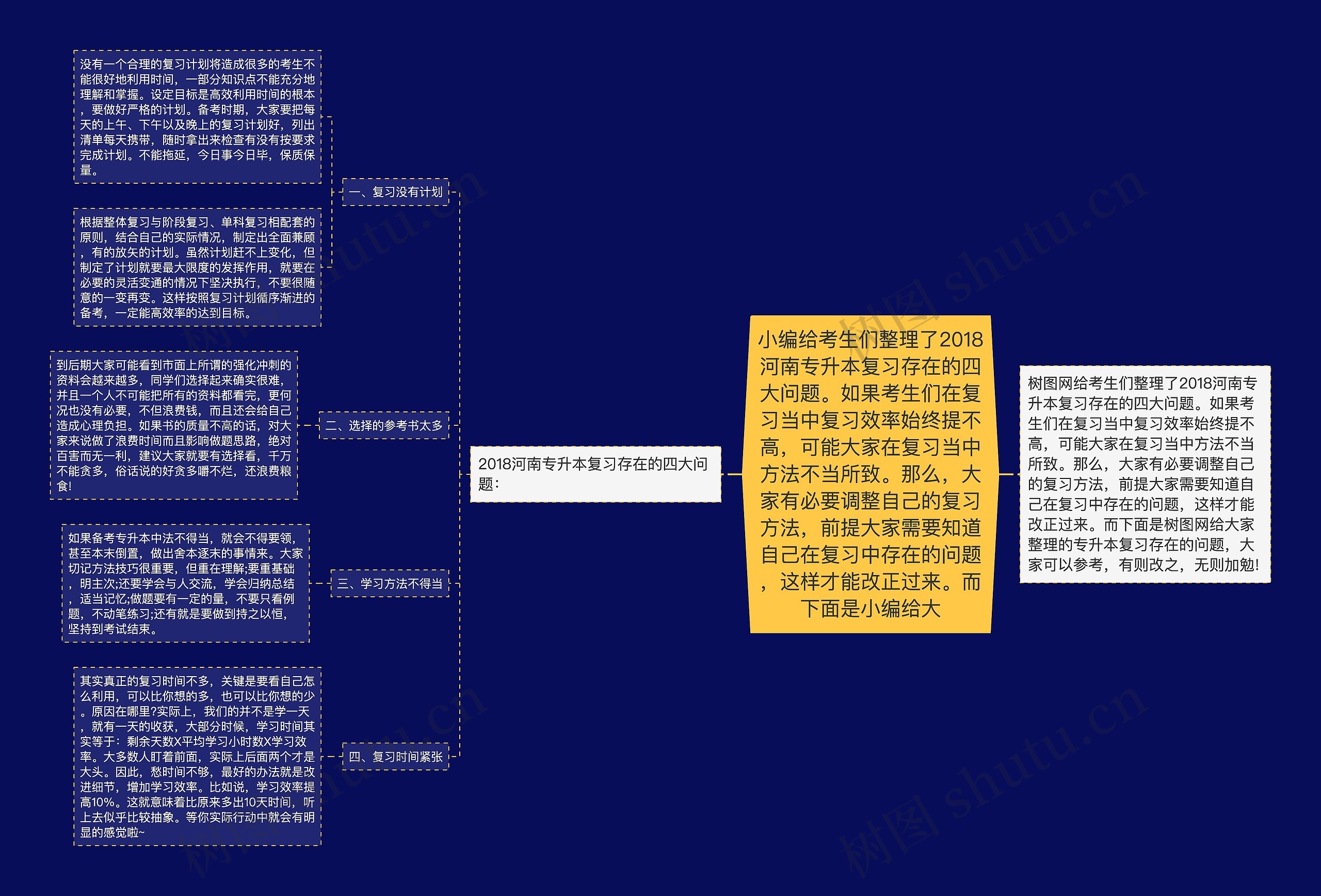 小编给考生们整理了2018河南专升本复习存在的四大问题。如果考生们在复习当中复习效率始终提不高，可能大家在复习当中方法不当所致。那么，大家有必要调整自己的复习方法，前提大家需要知道自己在复习中存在的问题，这样才能改正过来。而下面是小编给大