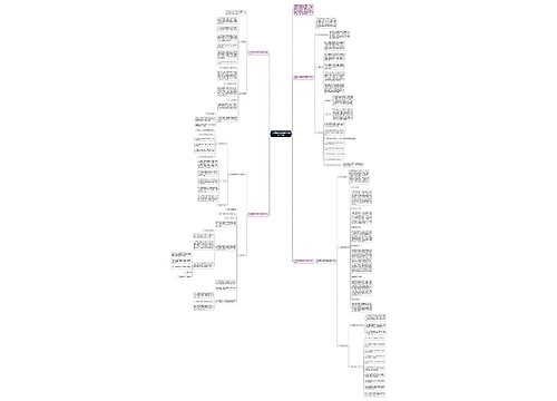 八年级数学备课组下学期工作计划思维导图