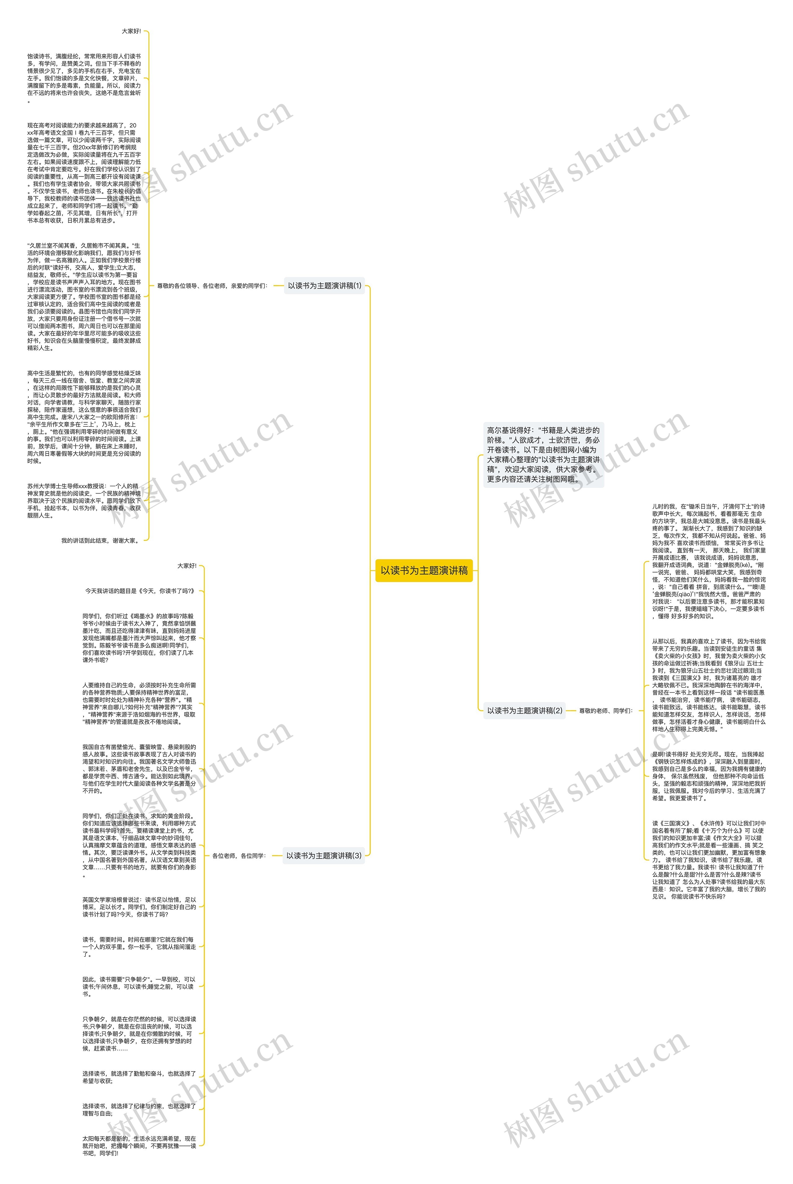 以读书为主题演讲稿思维导图