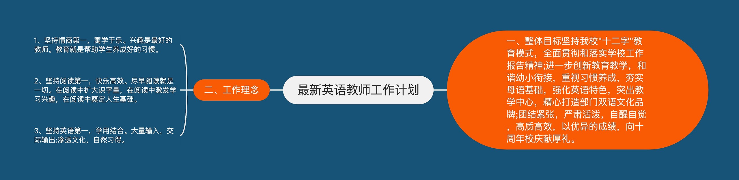 最新英语教师工作计划