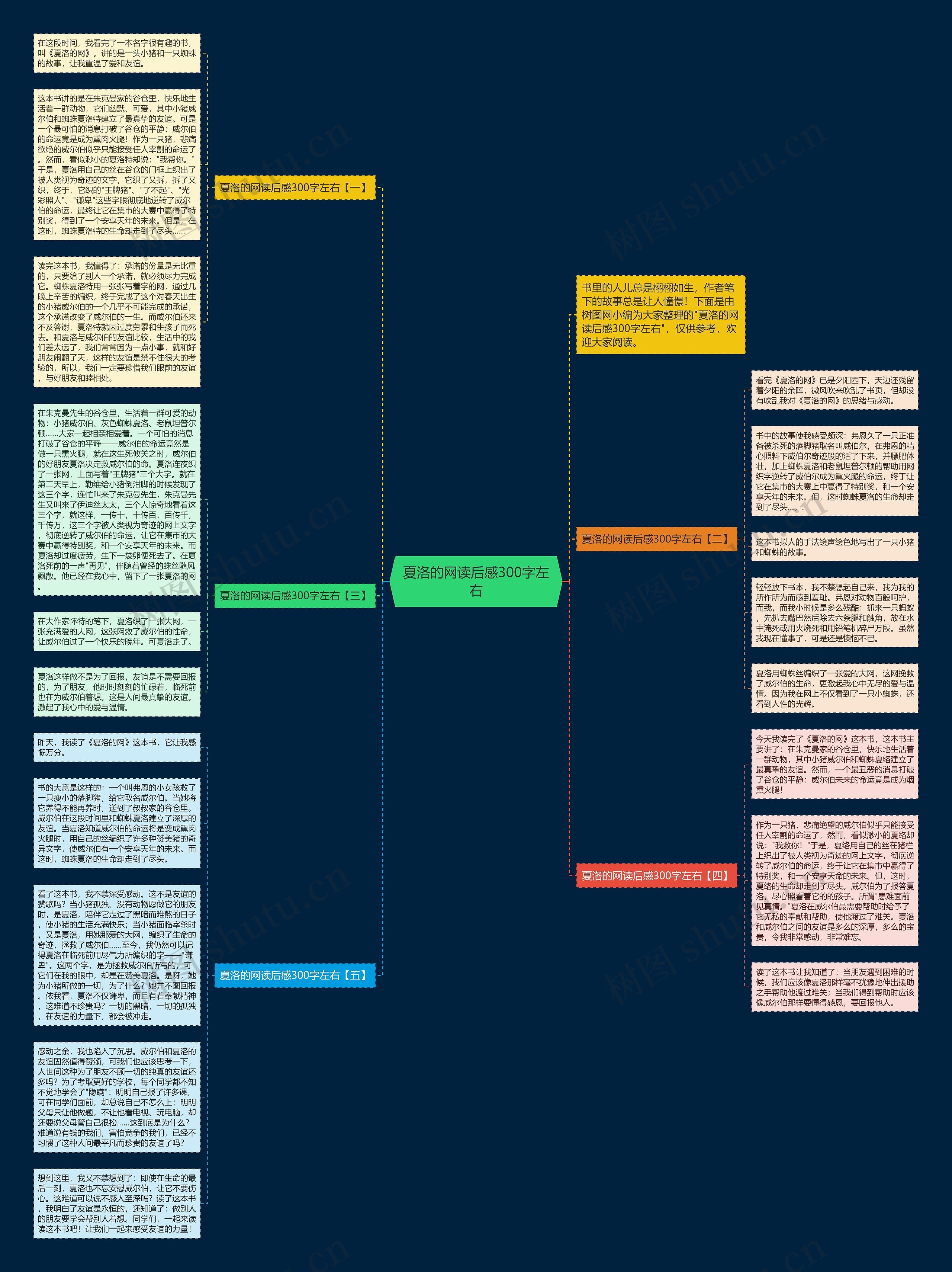 夏洛的网读后感300字左右思维导图