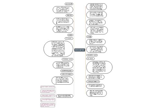 雅思写作辅导课程