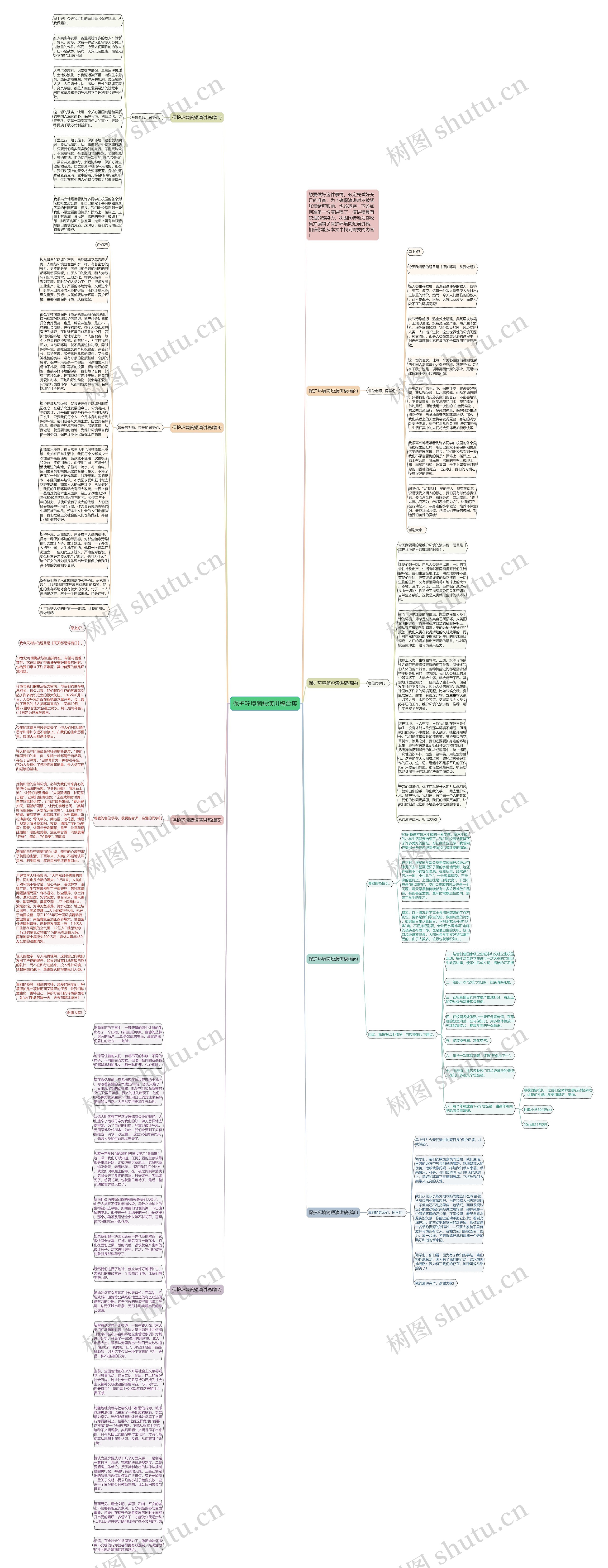 保护环境简短演讲稿合集思维导图