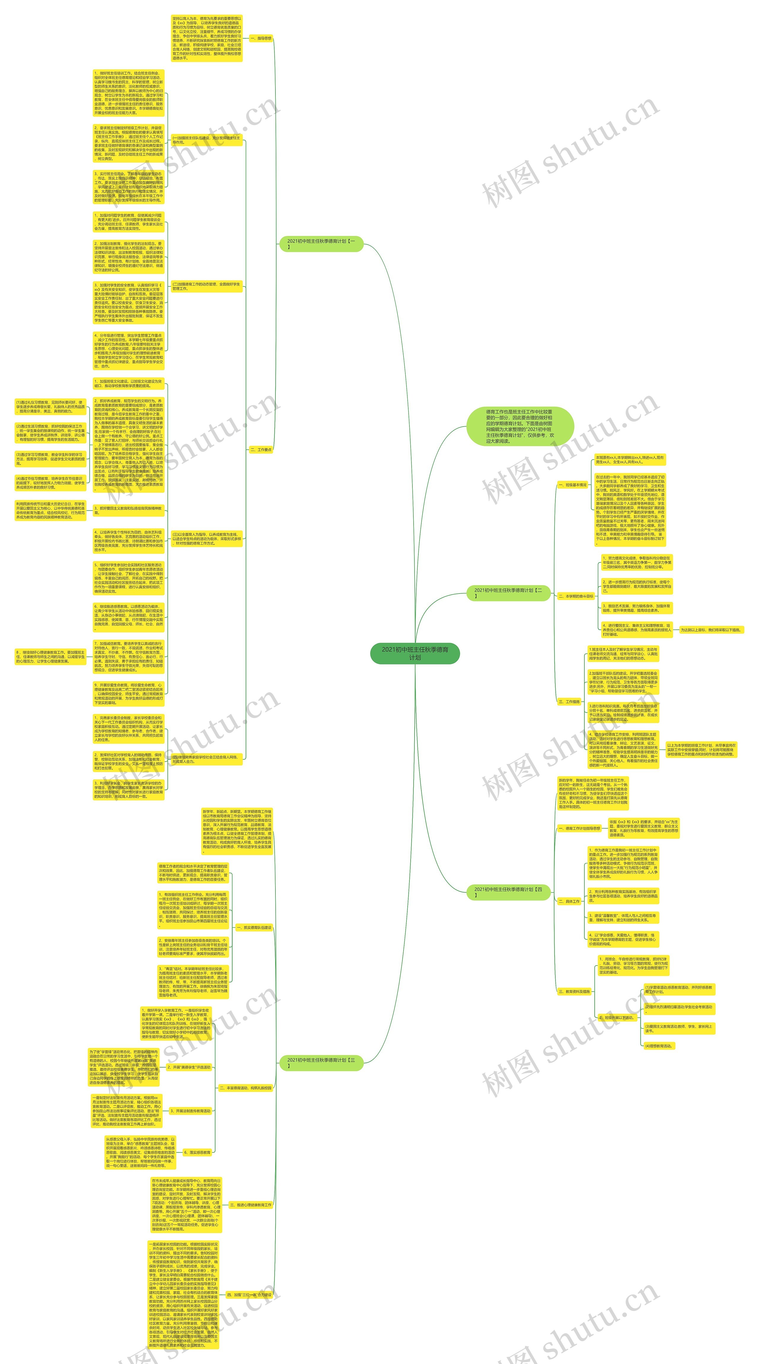 2021初中班主任秋季德育计划思维导图