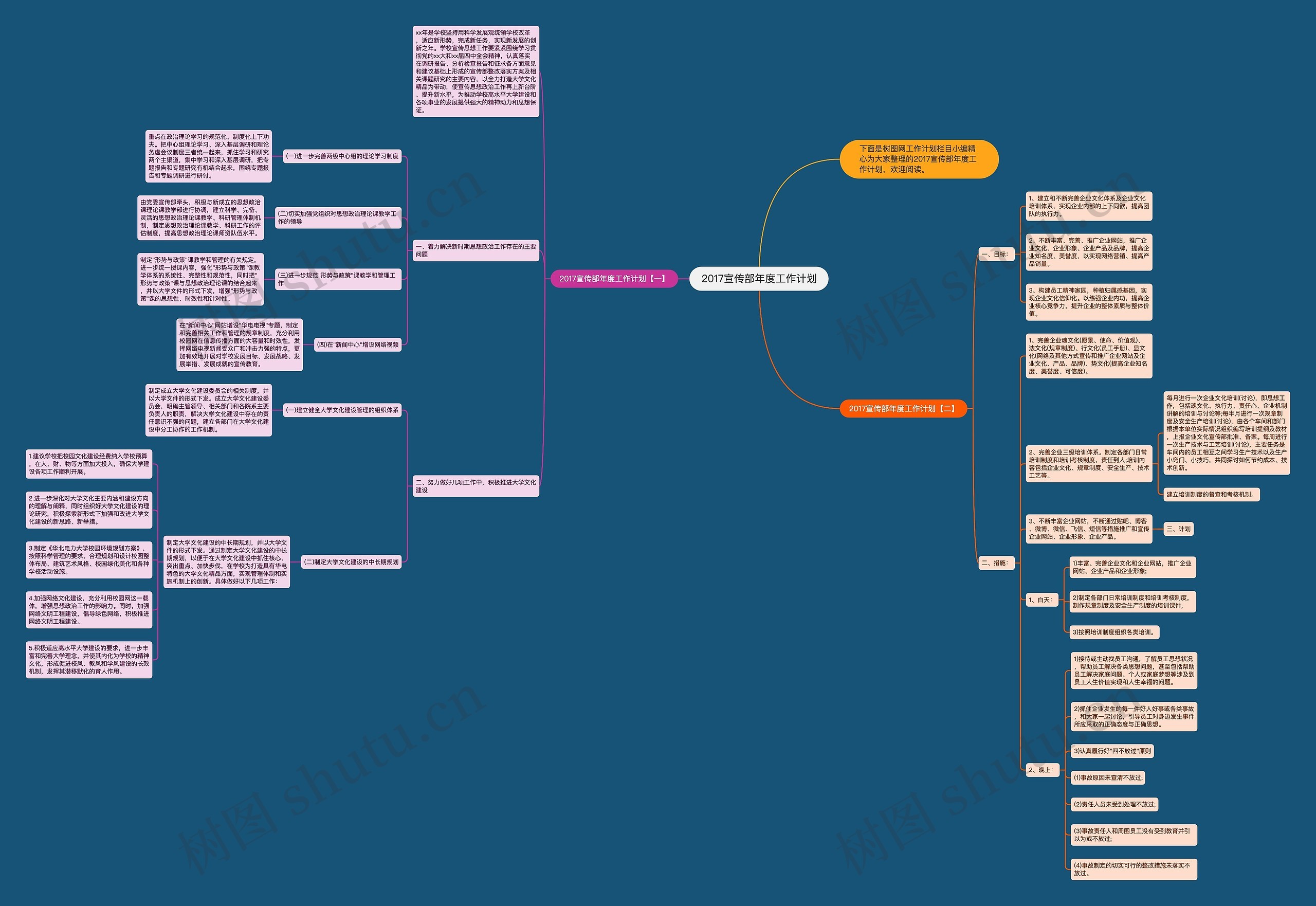 2017宣传部年度工作计划思维导图