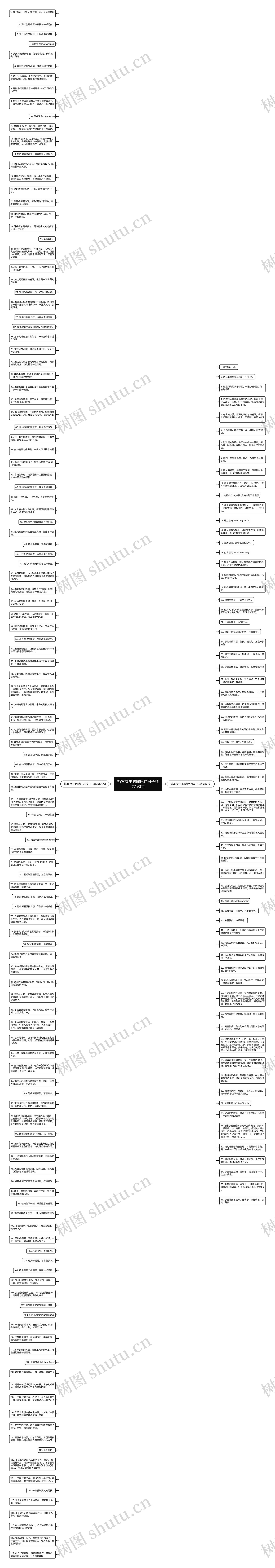 描写女生的嘴巴的句子精选193句思维导图