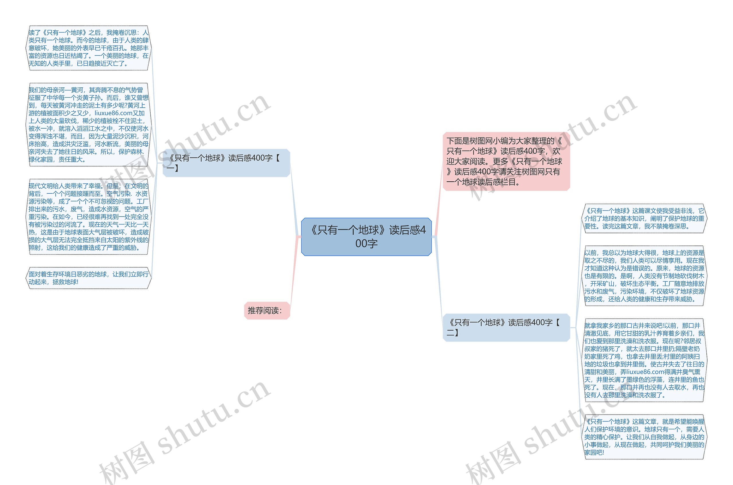 《只有一个地球》读后感400字思维导图