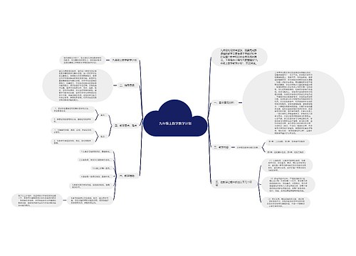 九年级上数学教学计划思维导图