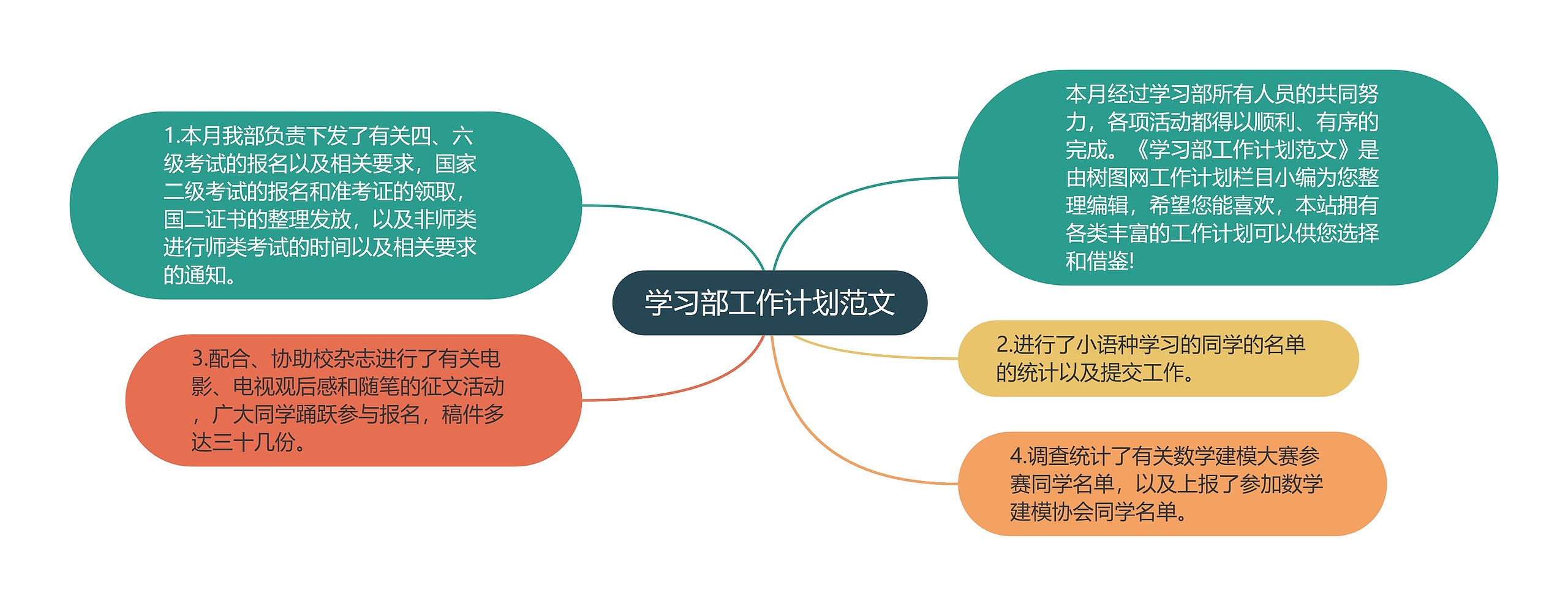 学习部工作计划范文思维导图